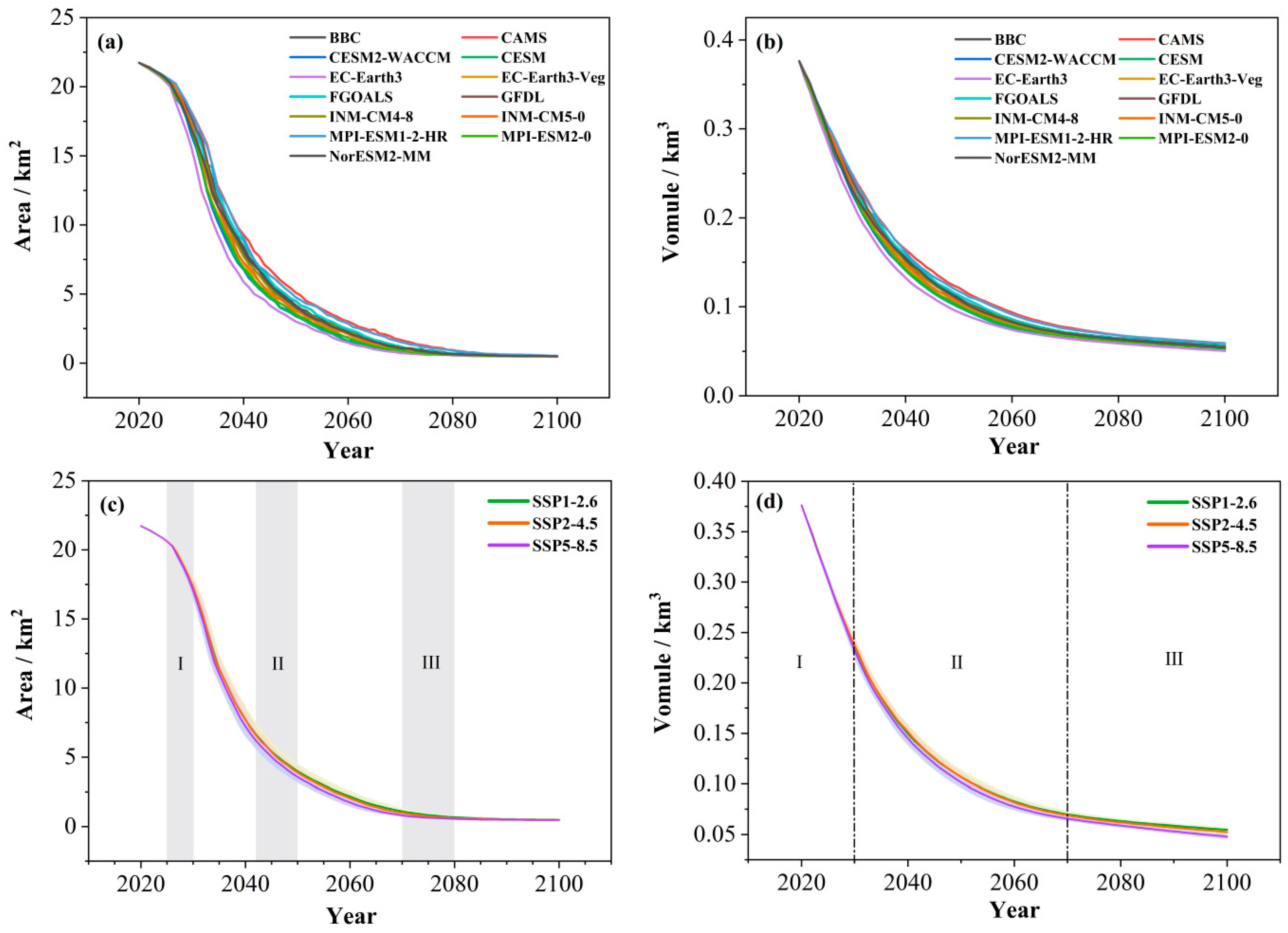 Remotesensing 16 01489 g008