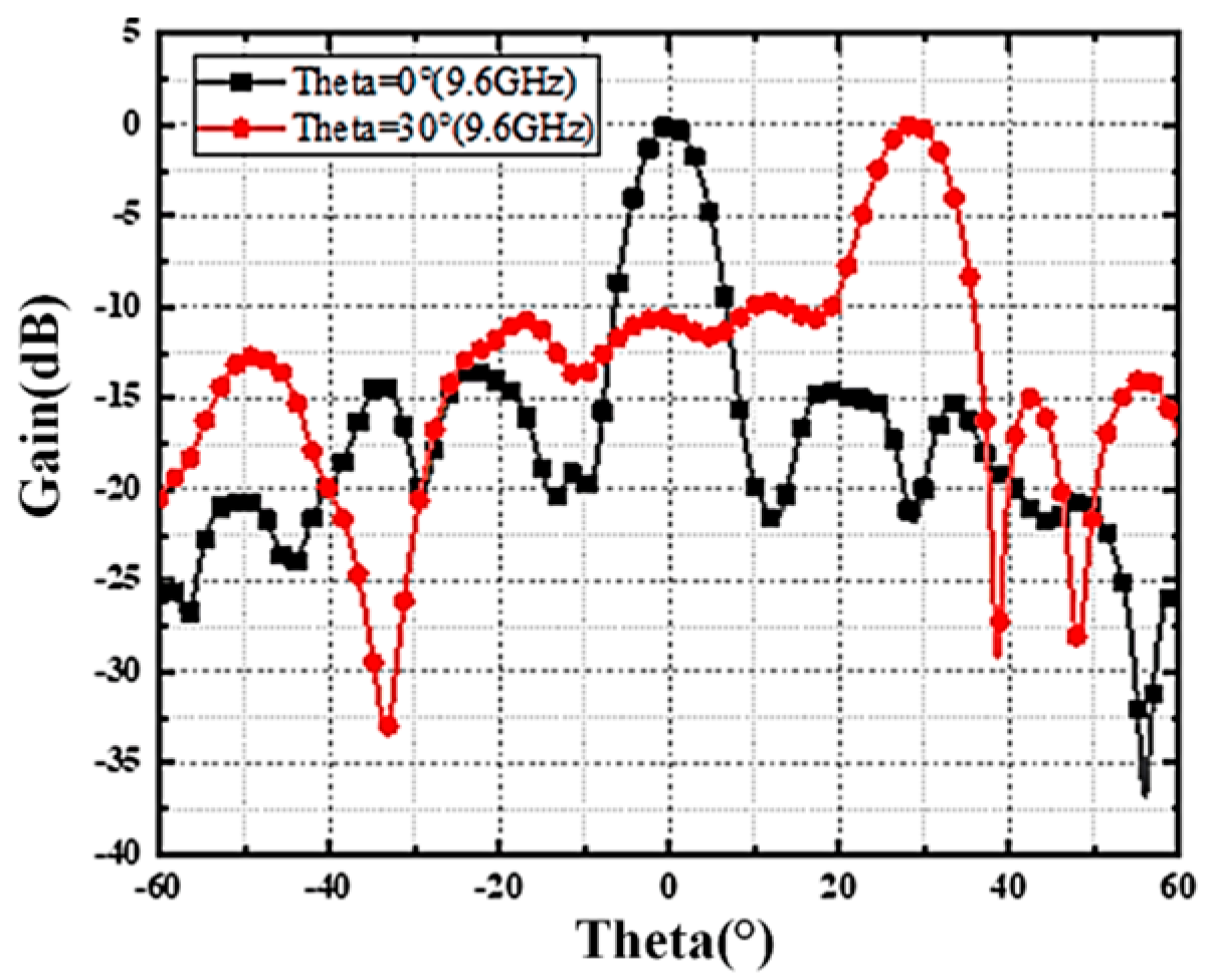 Remotesensing 16 01499 g004