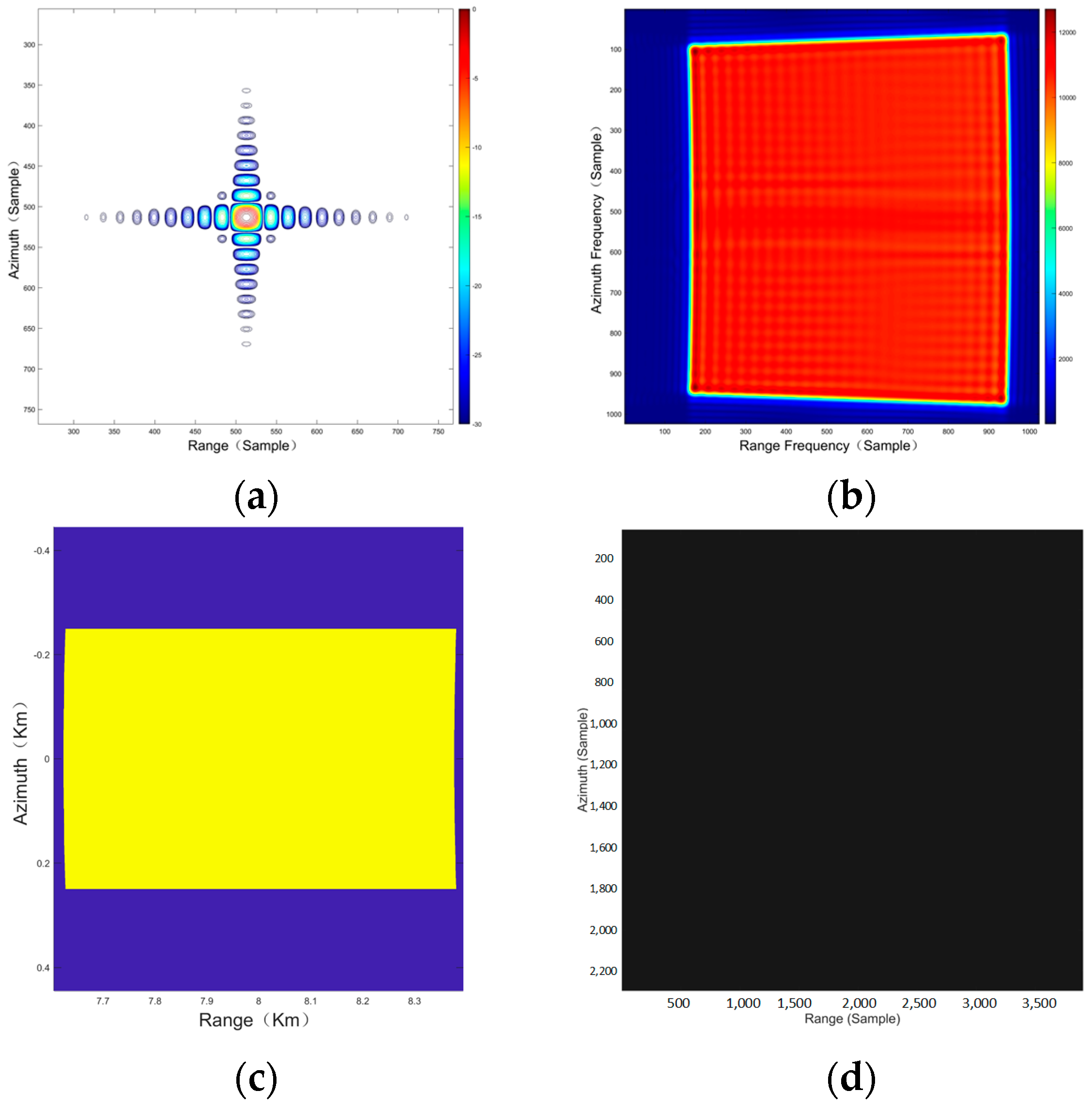 Remotesensing 16 01499 g009