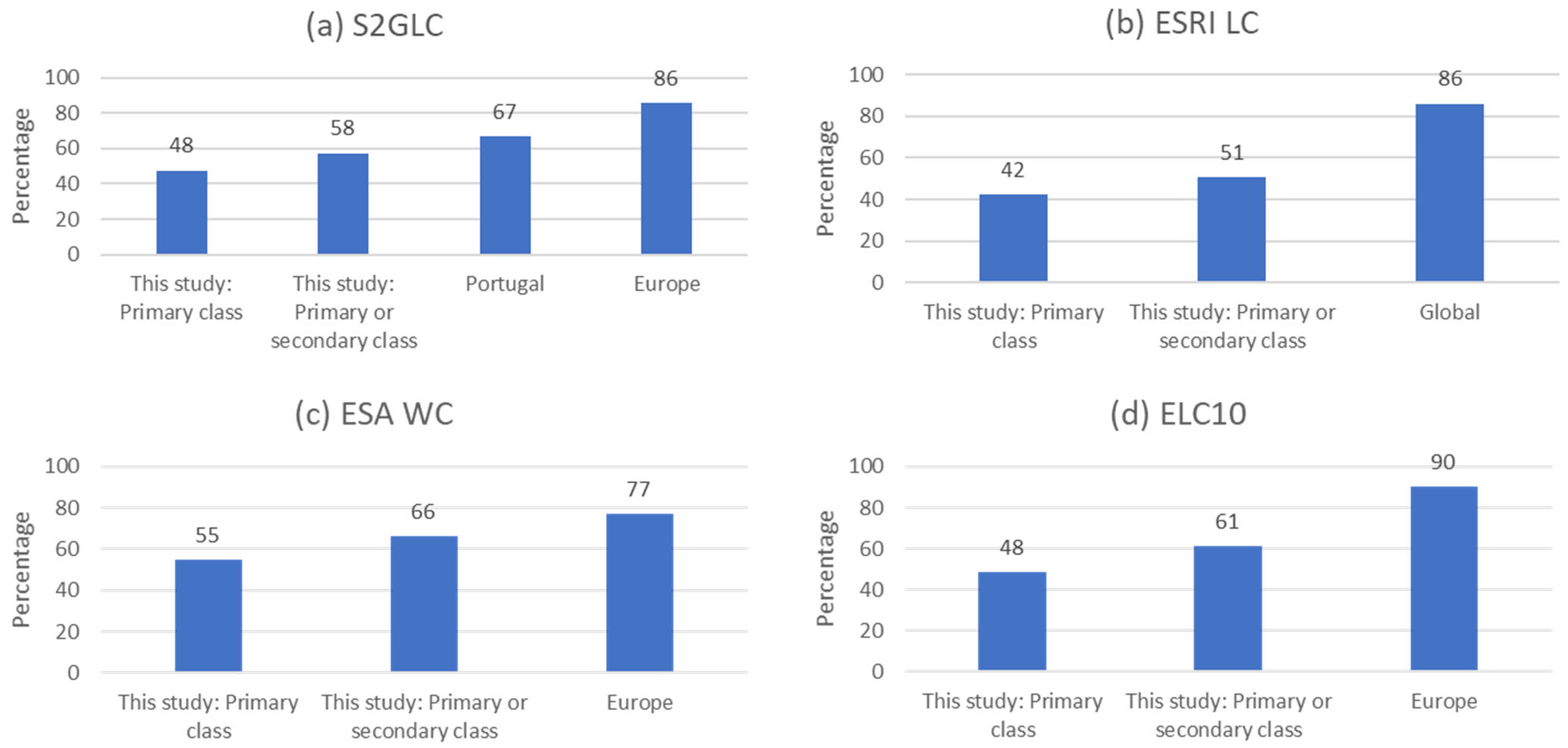 Remotesensing 16 01504 g010