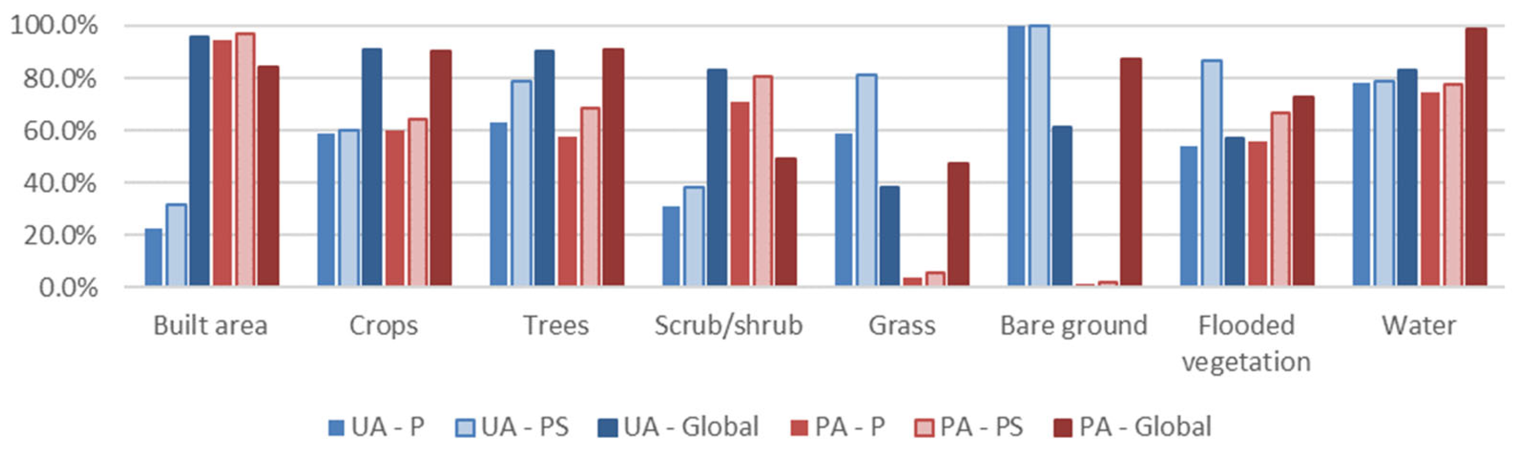Remotesensing 16 01504 g014