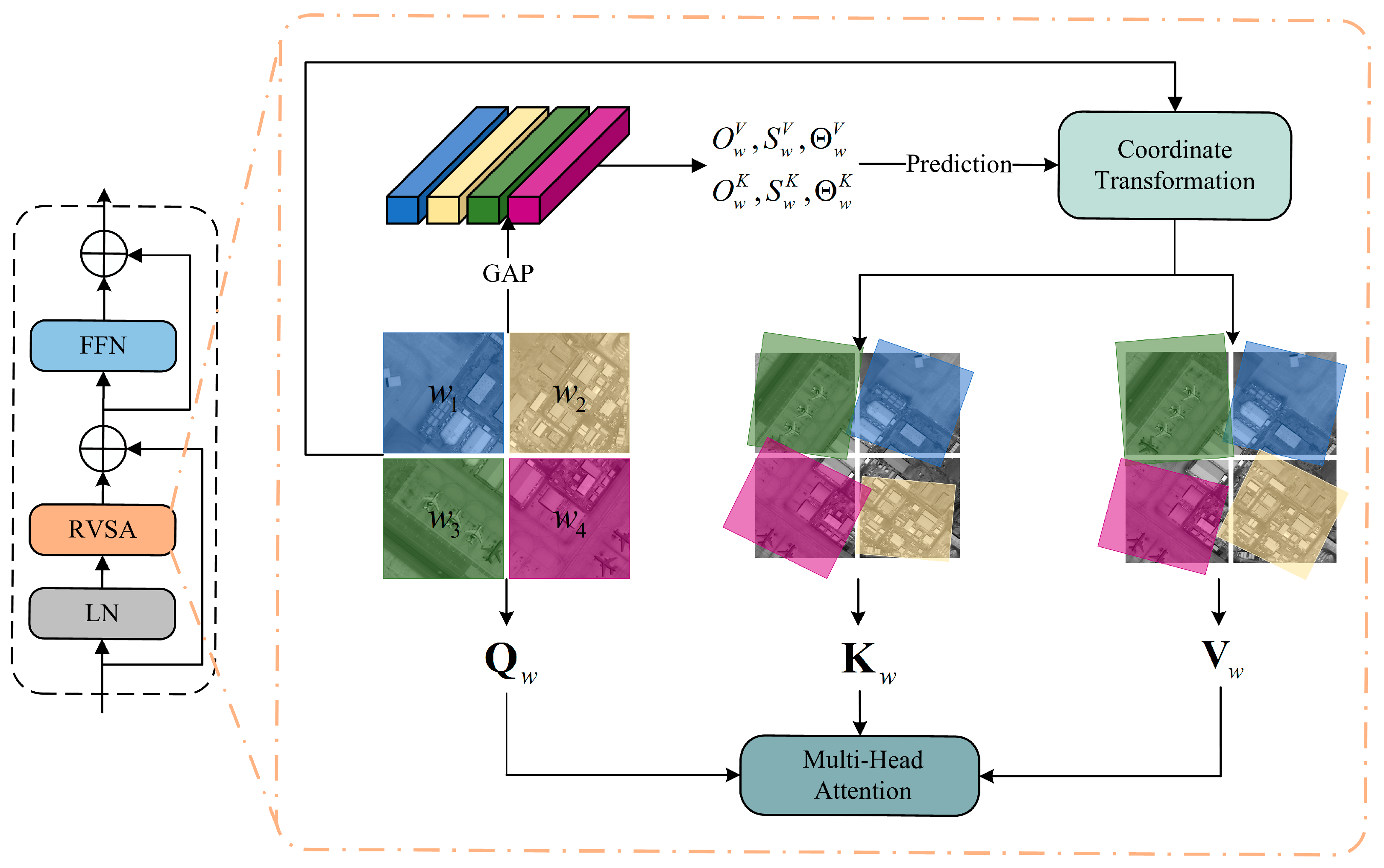 Remotesensing 16 01508 g006