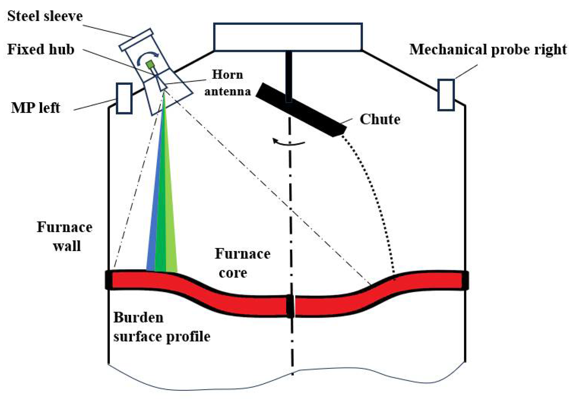 Remotesensing 16 01509 g001
