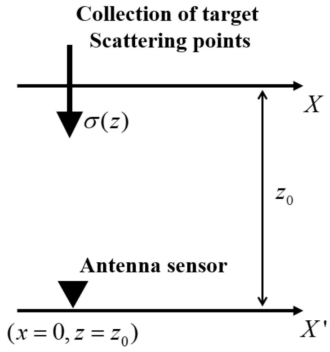 Remotesensing 16 01509 g003