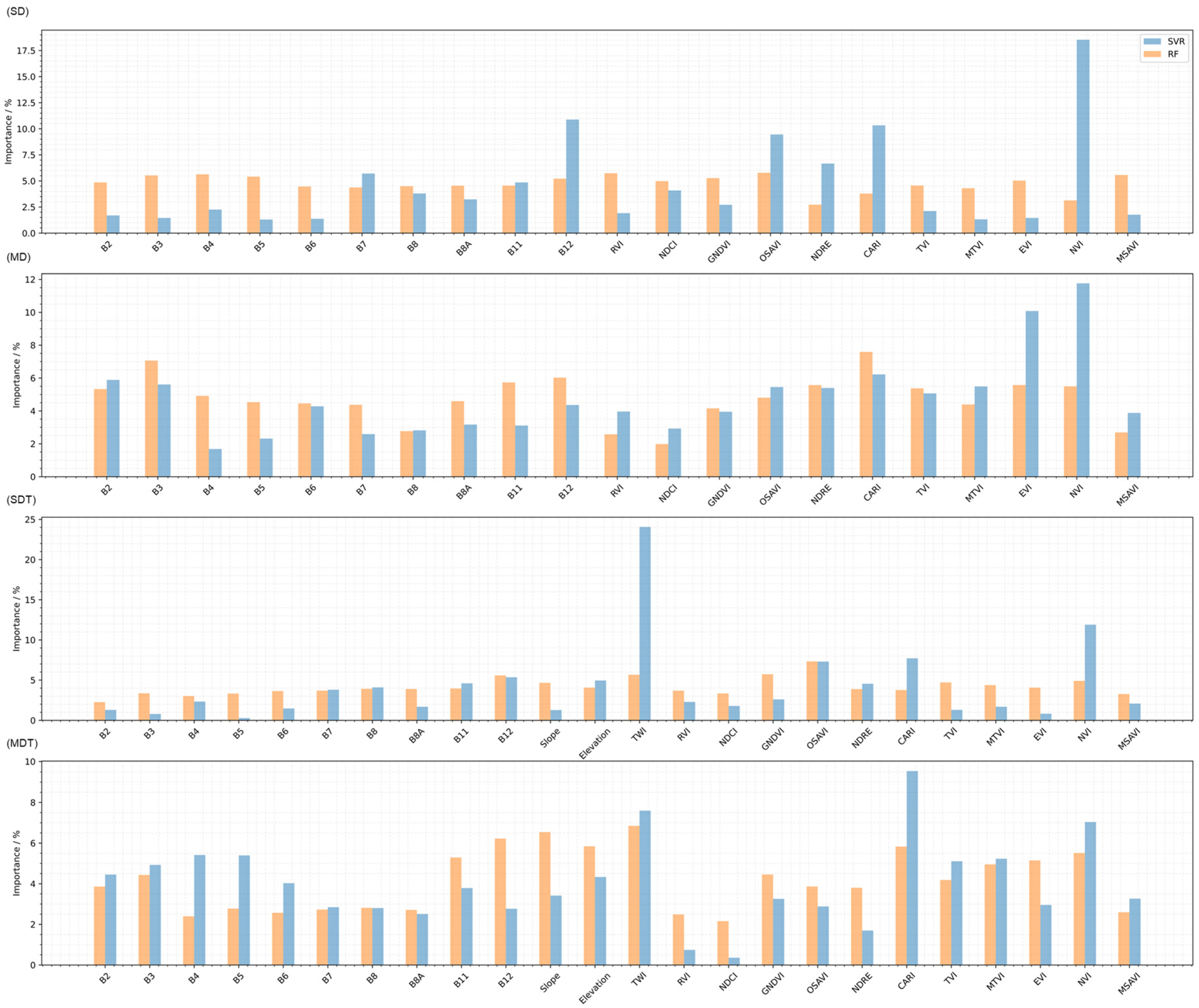Remotesensing 16 01510 g004