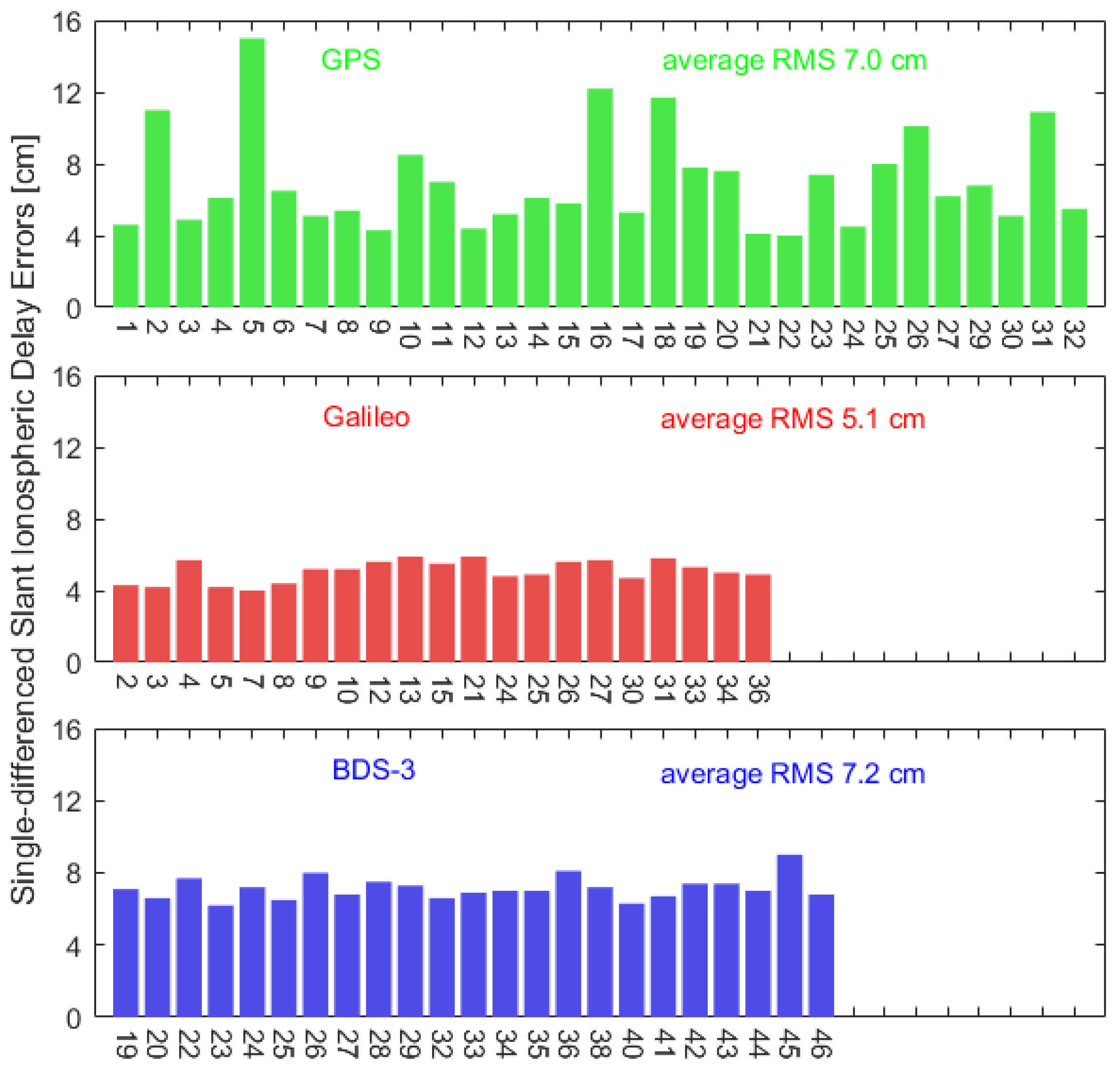 Remotesensing 16 01511 g005