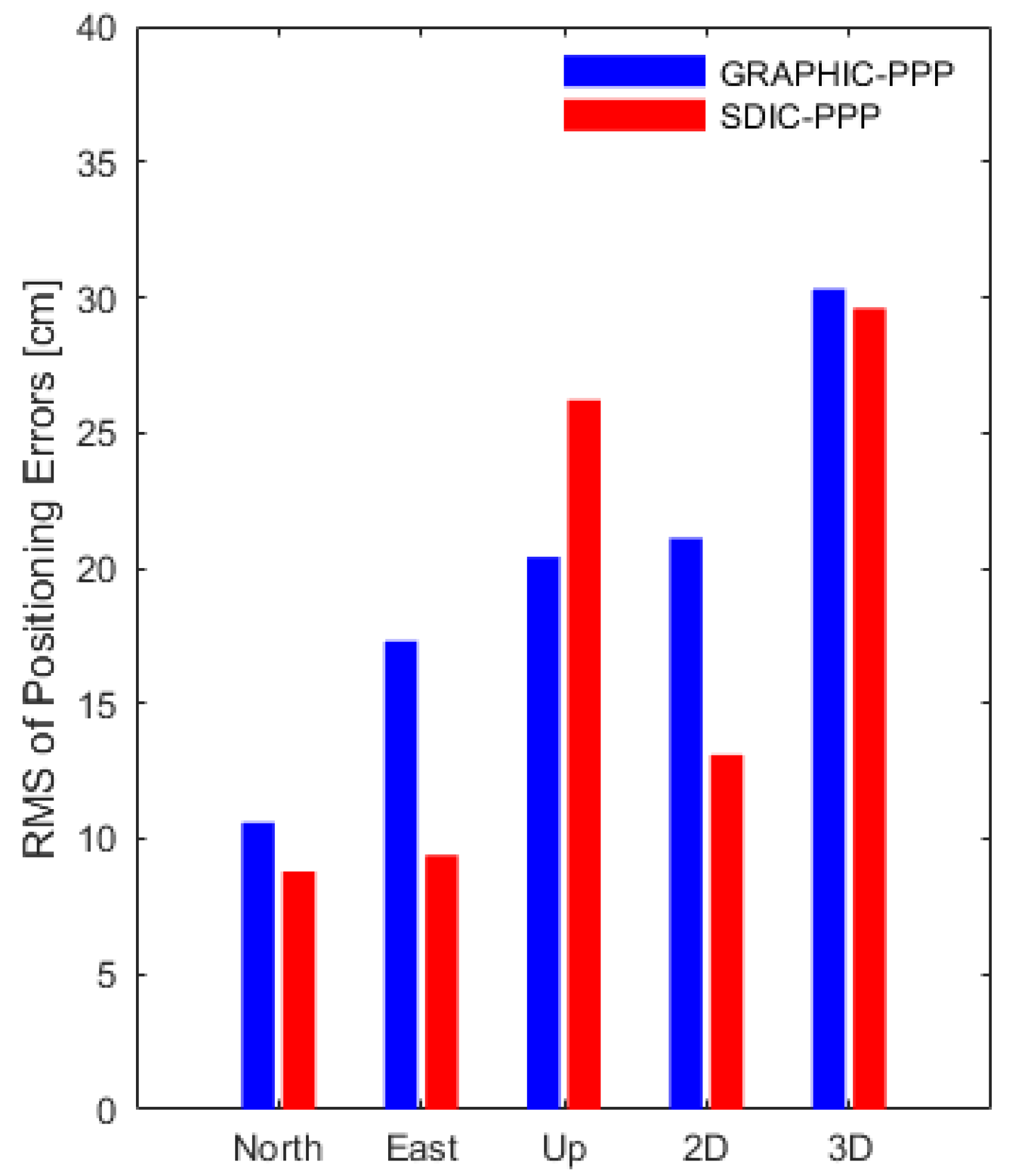 Remotesensing 16 01511 g010