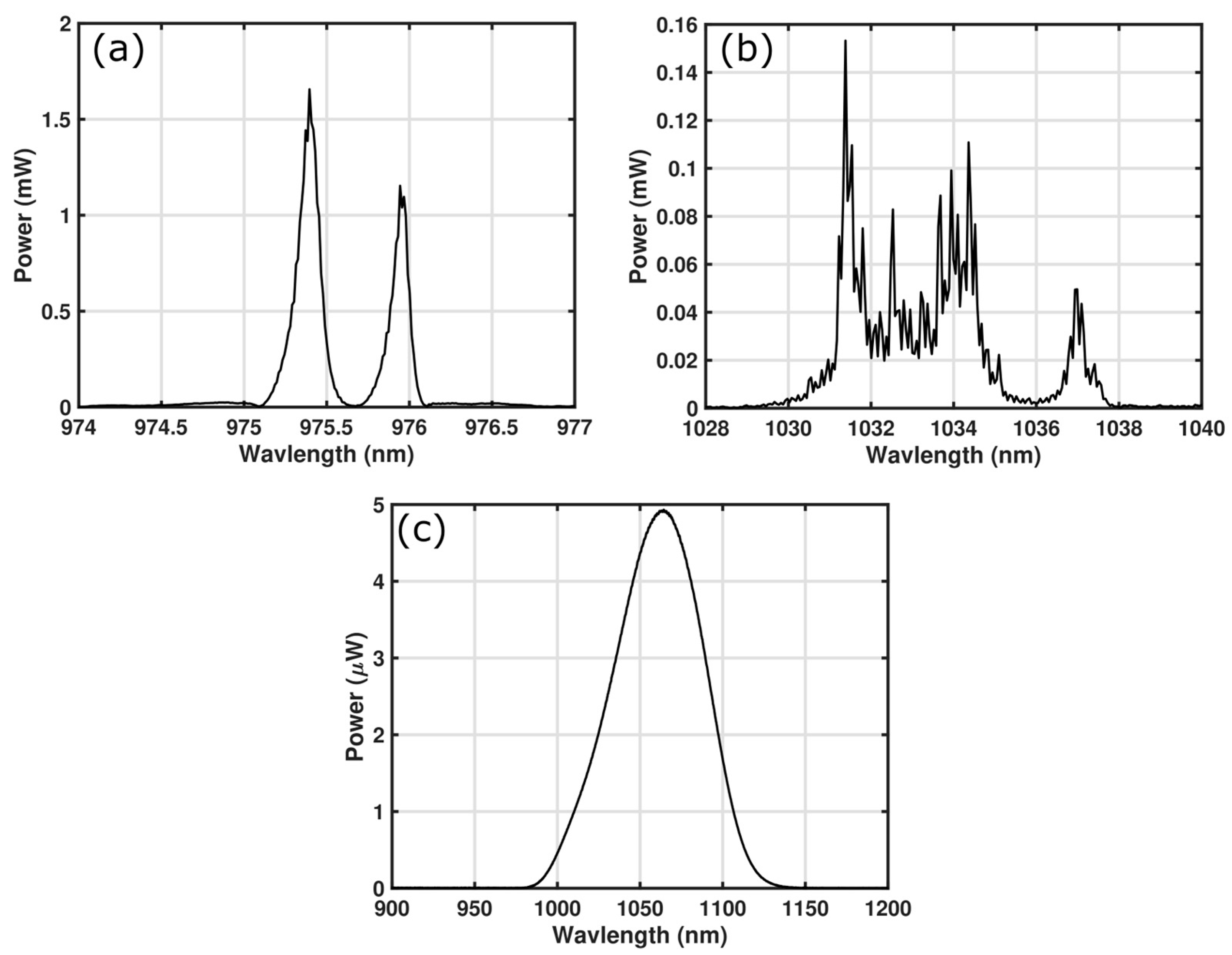 Remotesensing 16 01515 g001