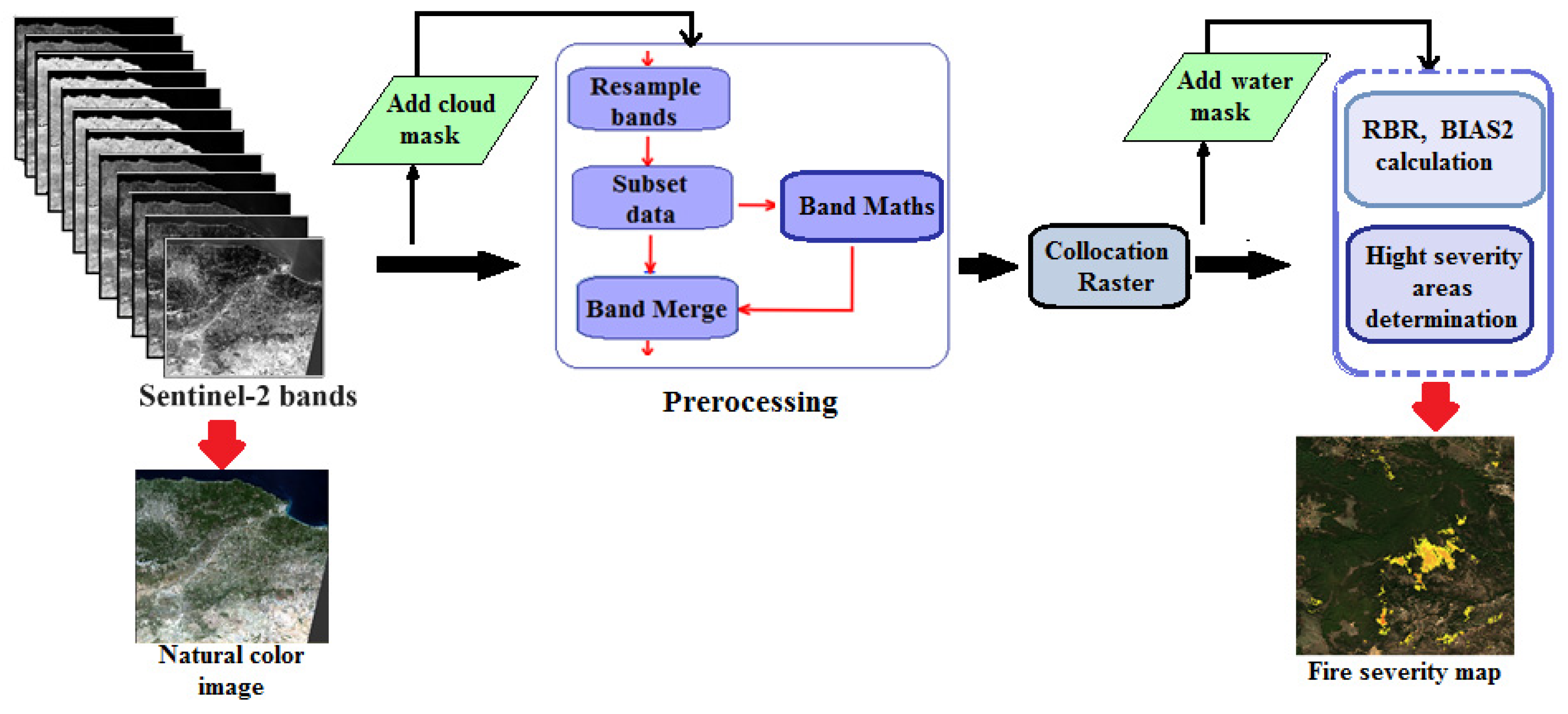 Remotesensing 16 01517 g009