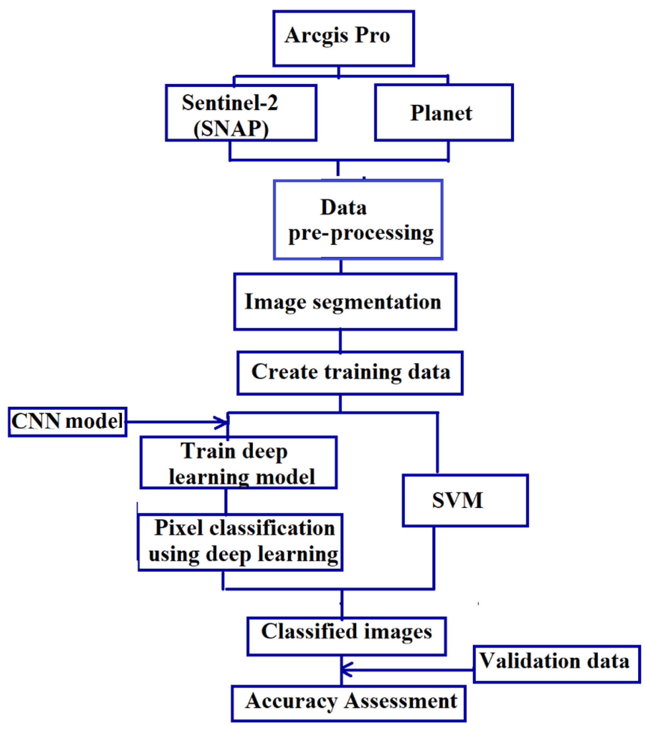 Remotesensing 16 01517 g010