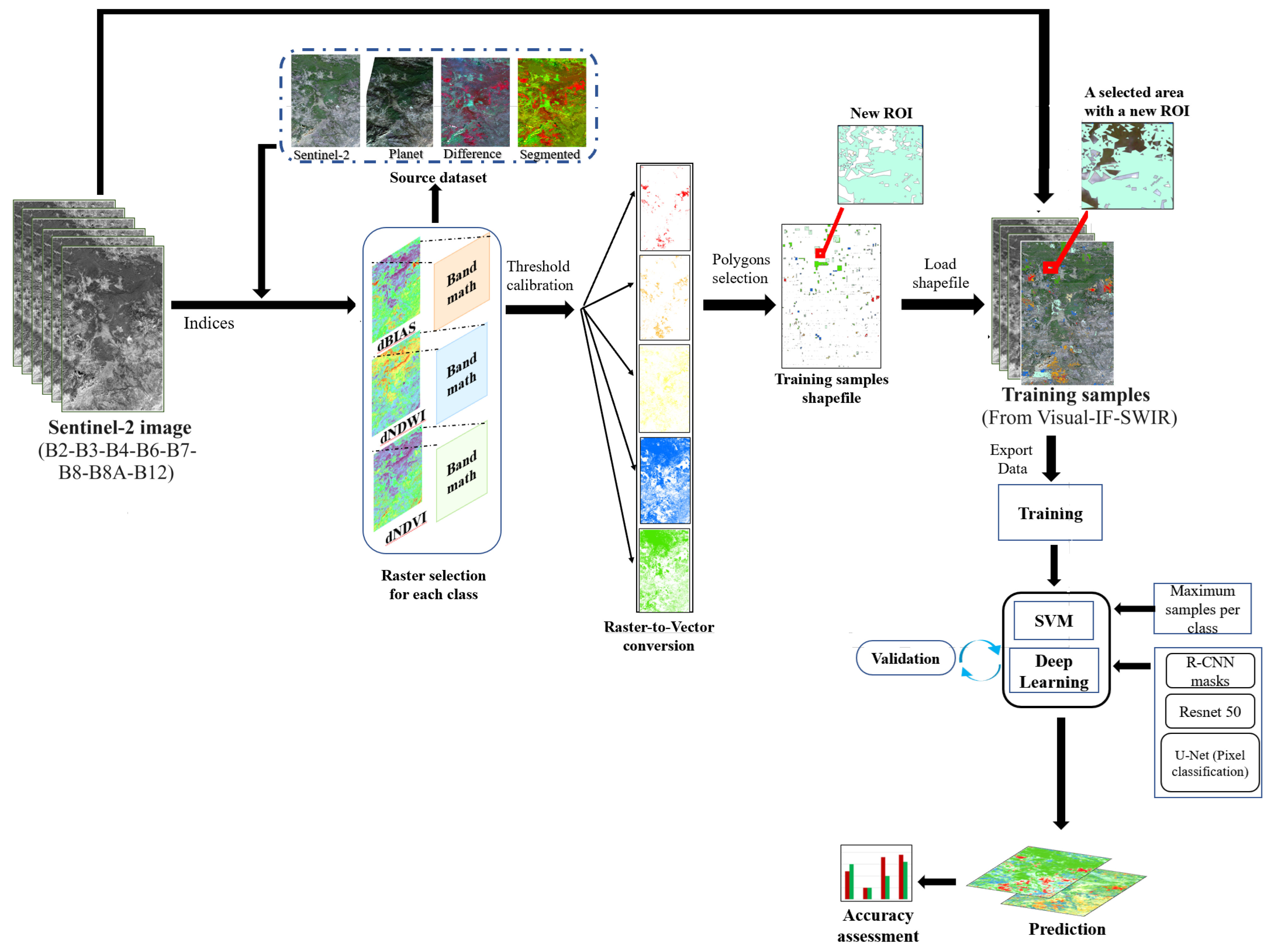 Remotesensing 16 01517 g011