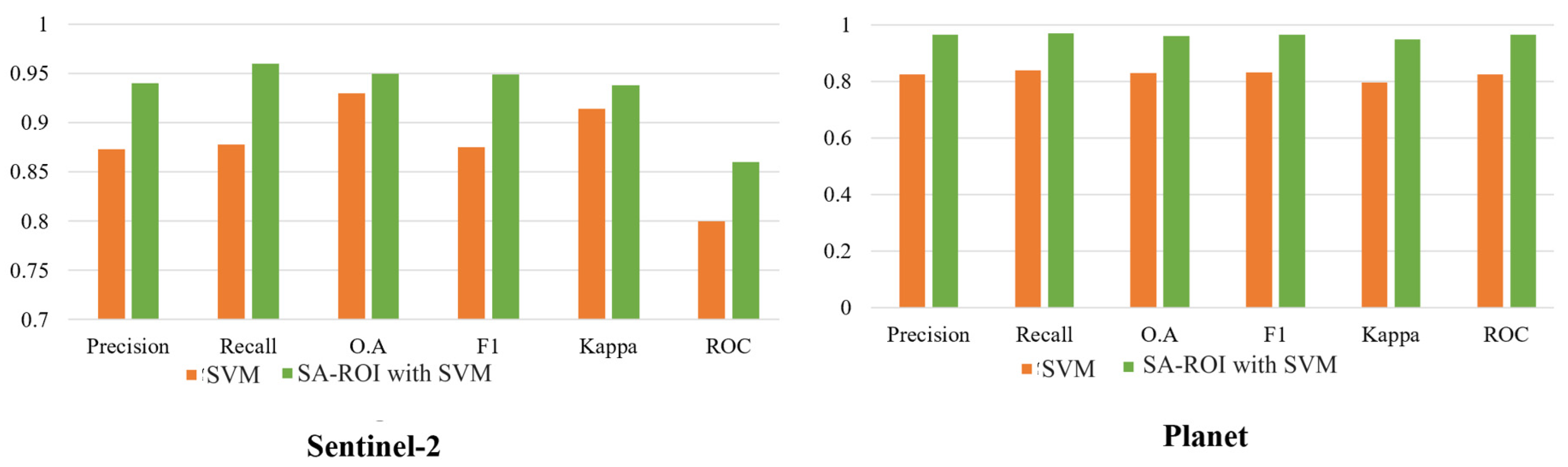 Remotesensing 16 01517 g023