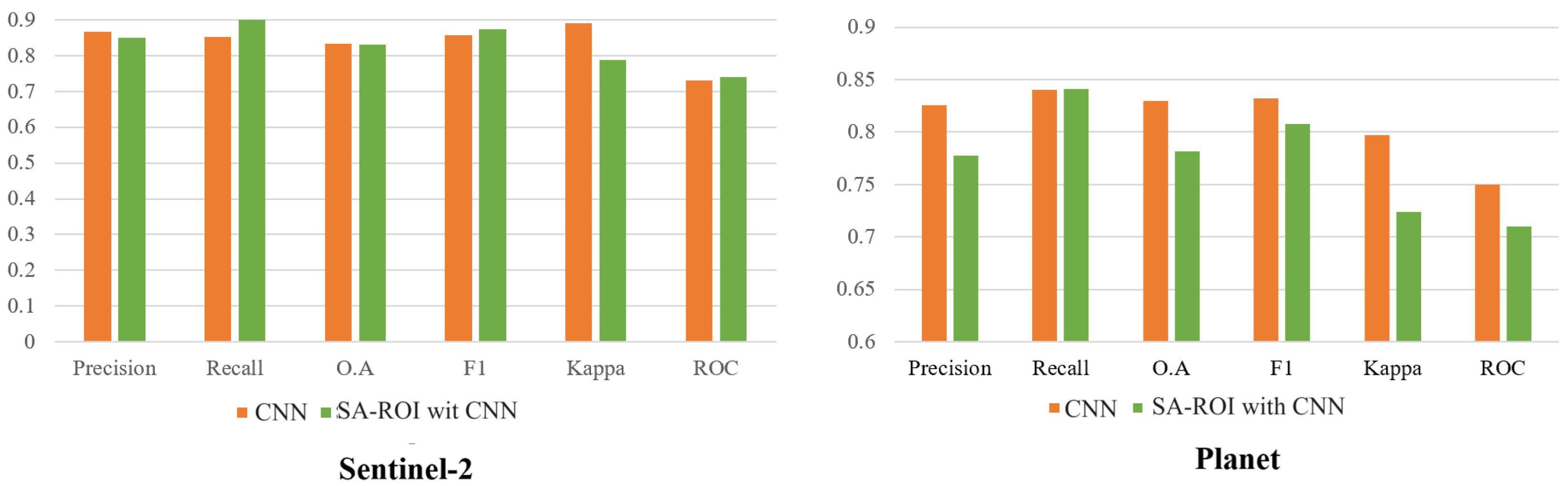 Remotesensing 16 01517 g024