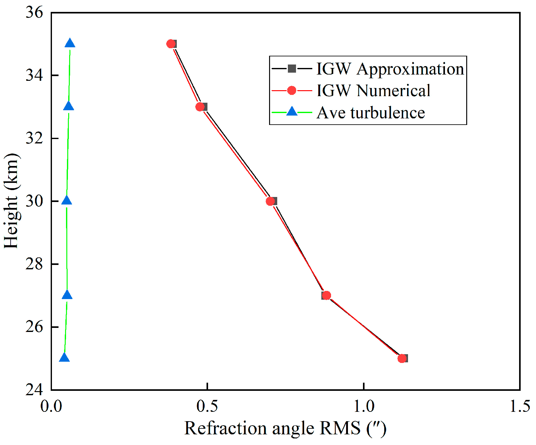 Remotesensing 16 01519 g008