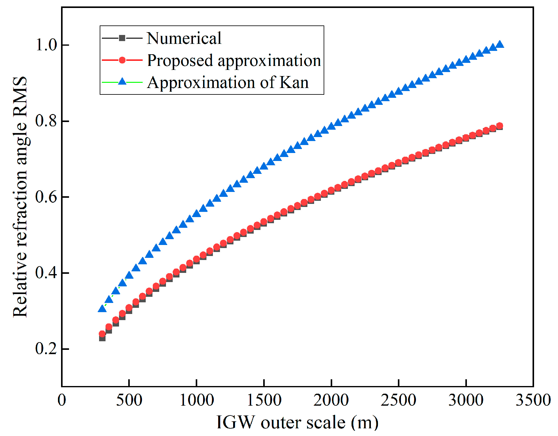 Remotesensing 16 01519 g010