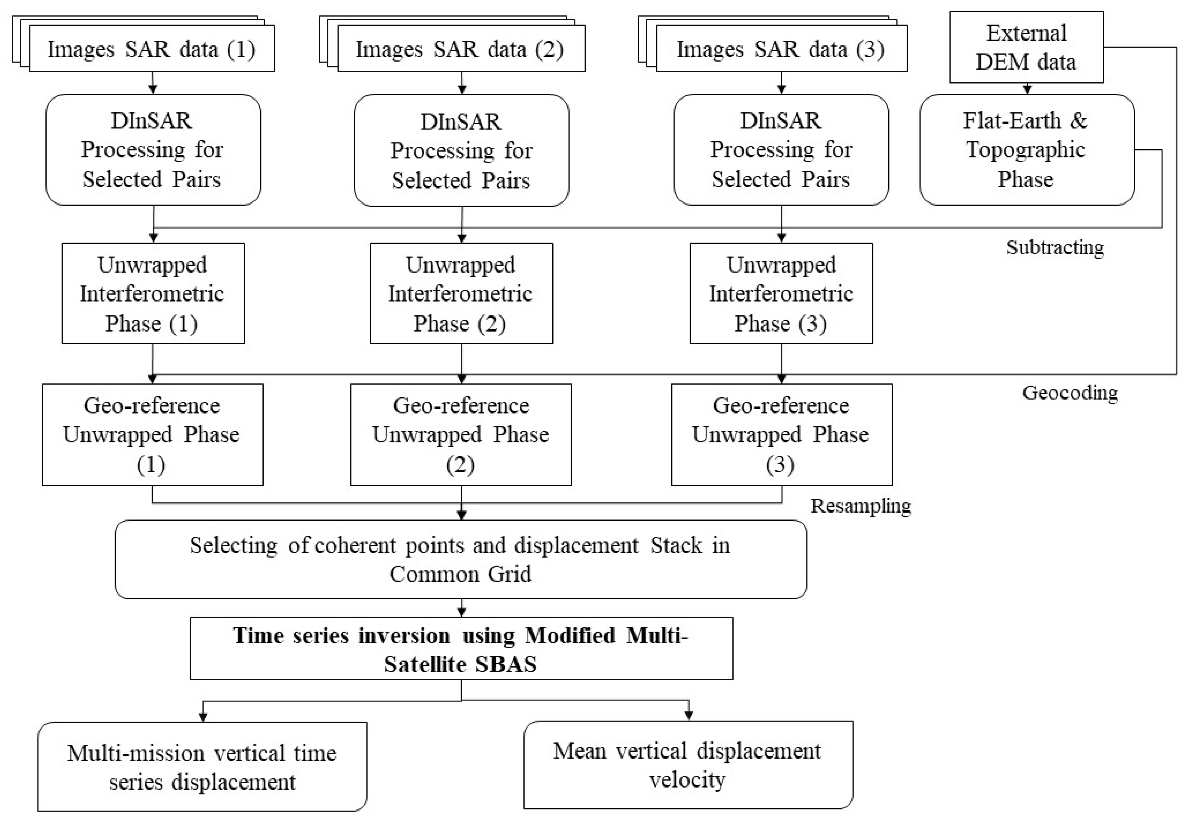 Remotesensing 16 01520 g002