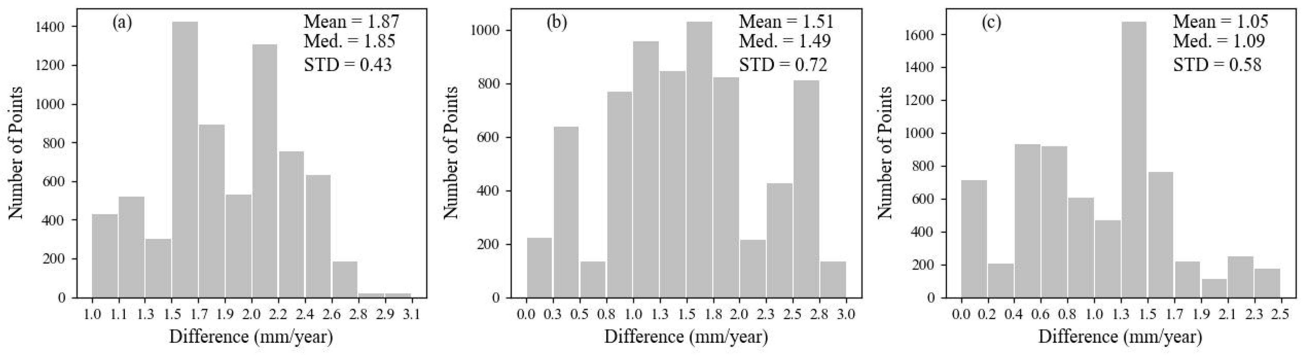 Remotesensing 16 01520 g007