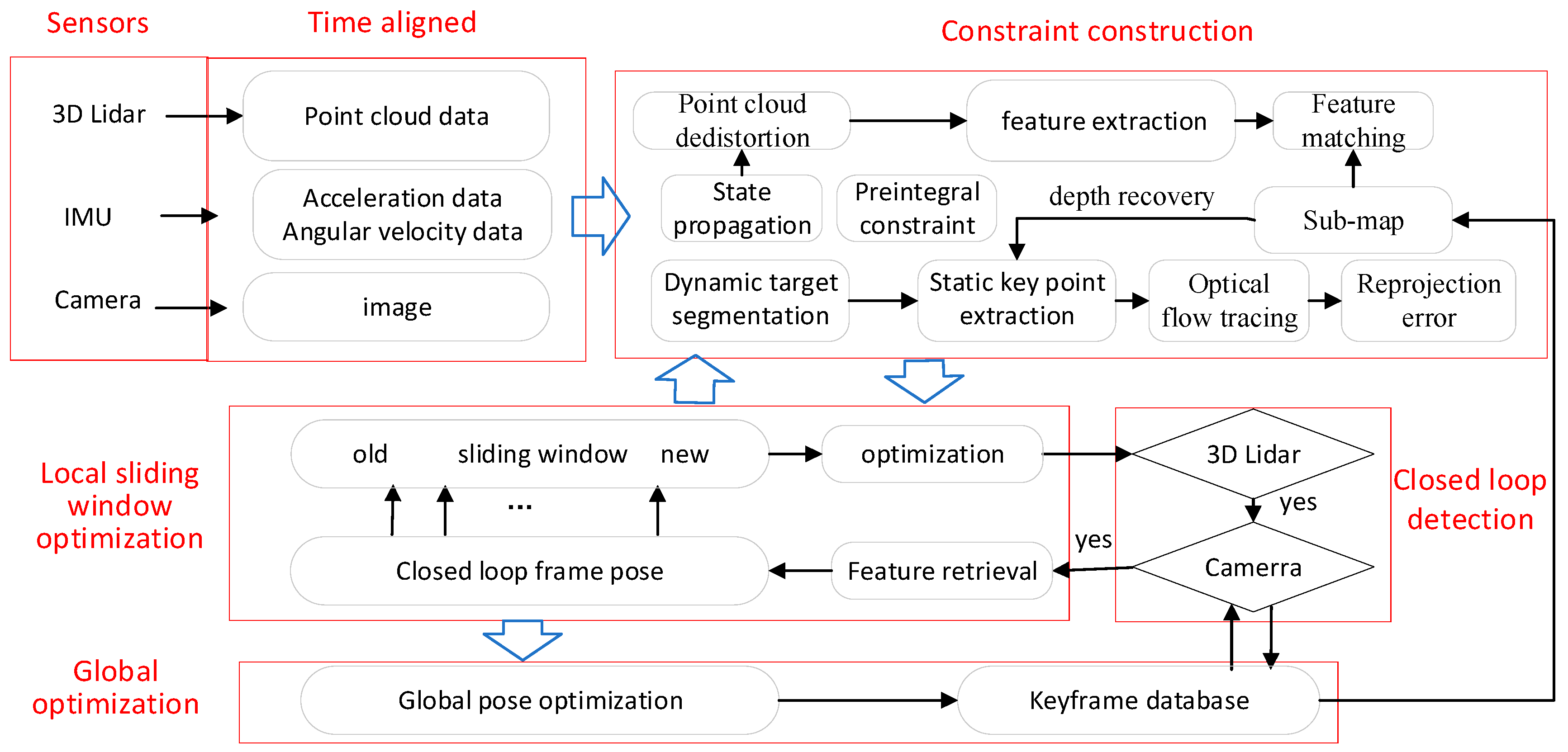 Remotesensing 16 01524 g001