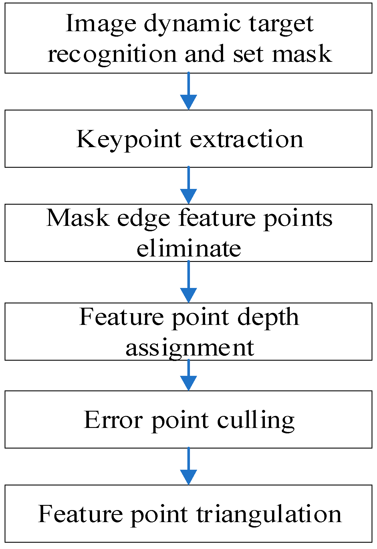 Remotesensing 16 01524 g005