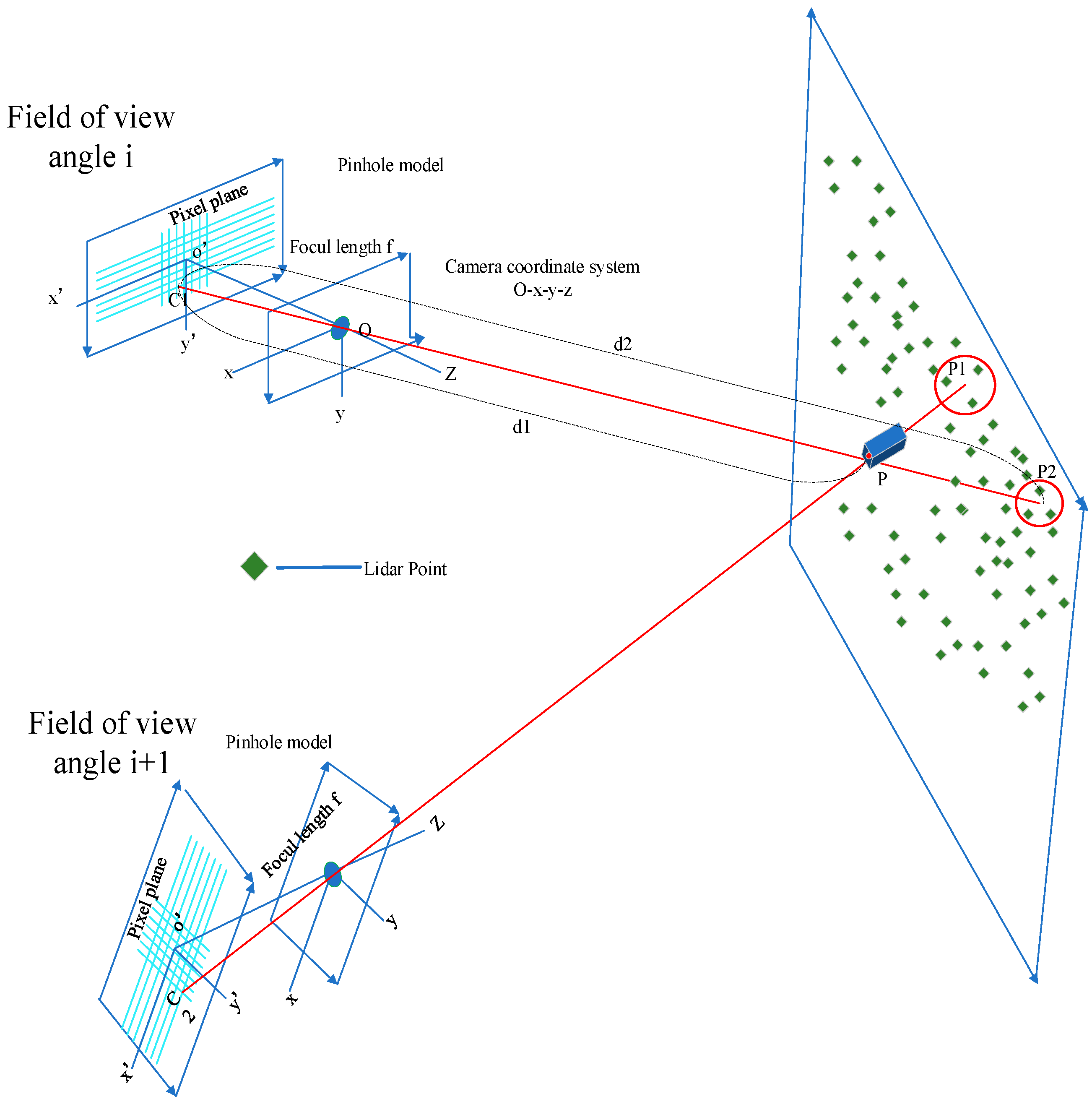Remotesensing 16 01524 g009