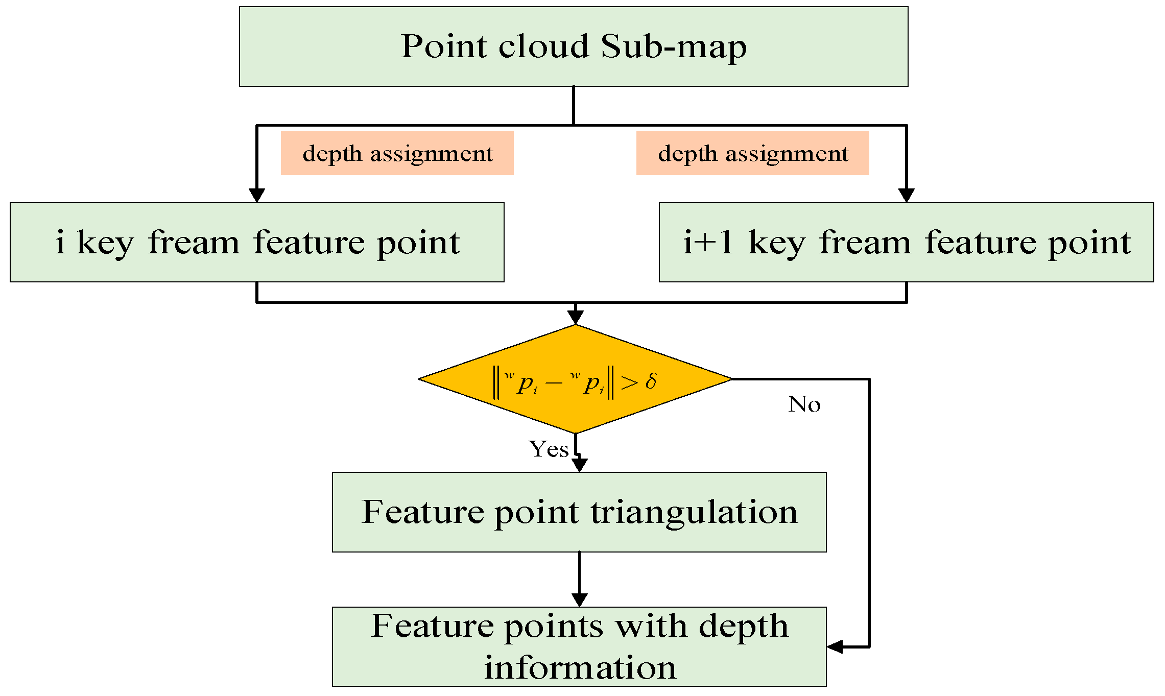 Remotesensing 16 01524 g010
