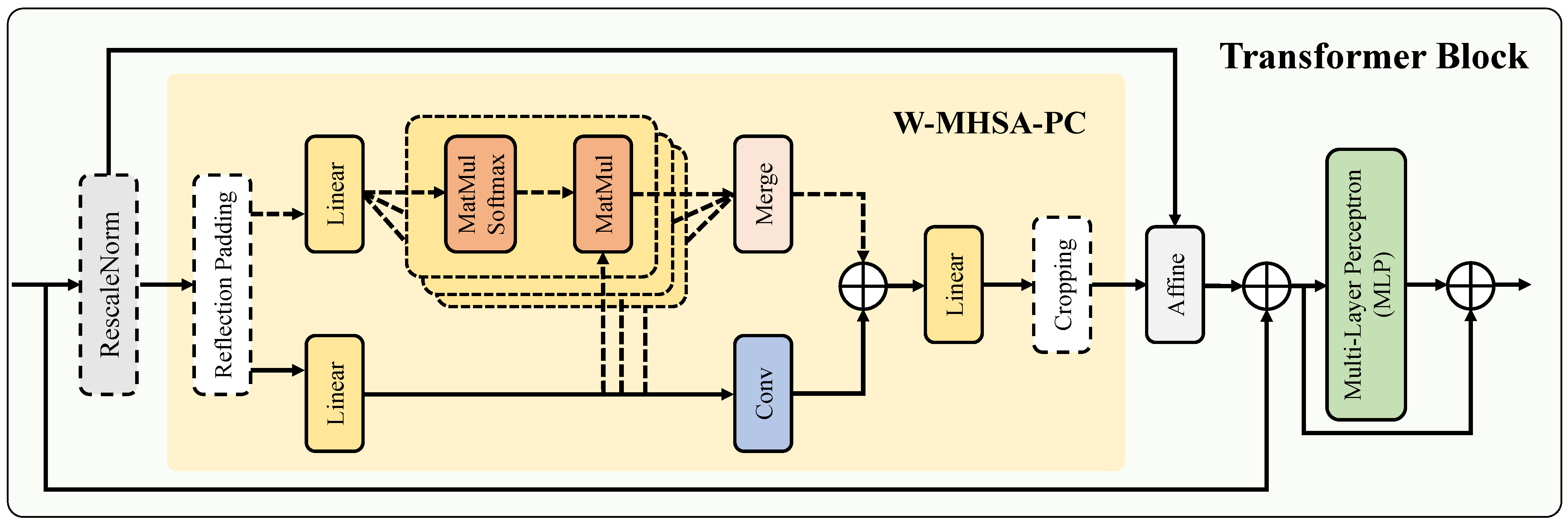 Remotesensing 16 01525 g004
