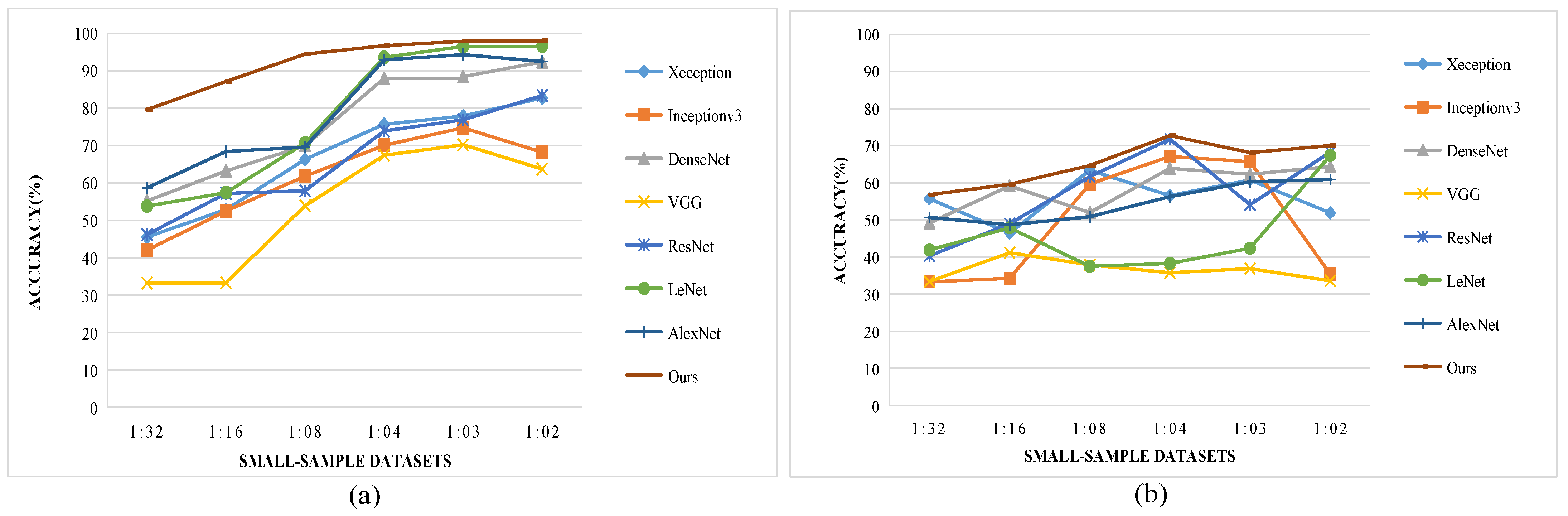 Remotesensing 16 01526 g007
