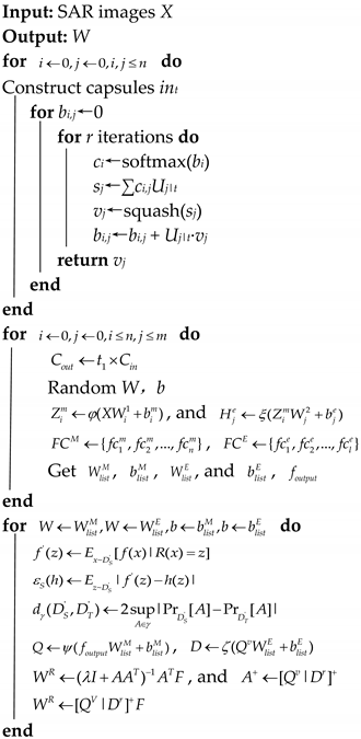 Remotesensing 16 01526 i001