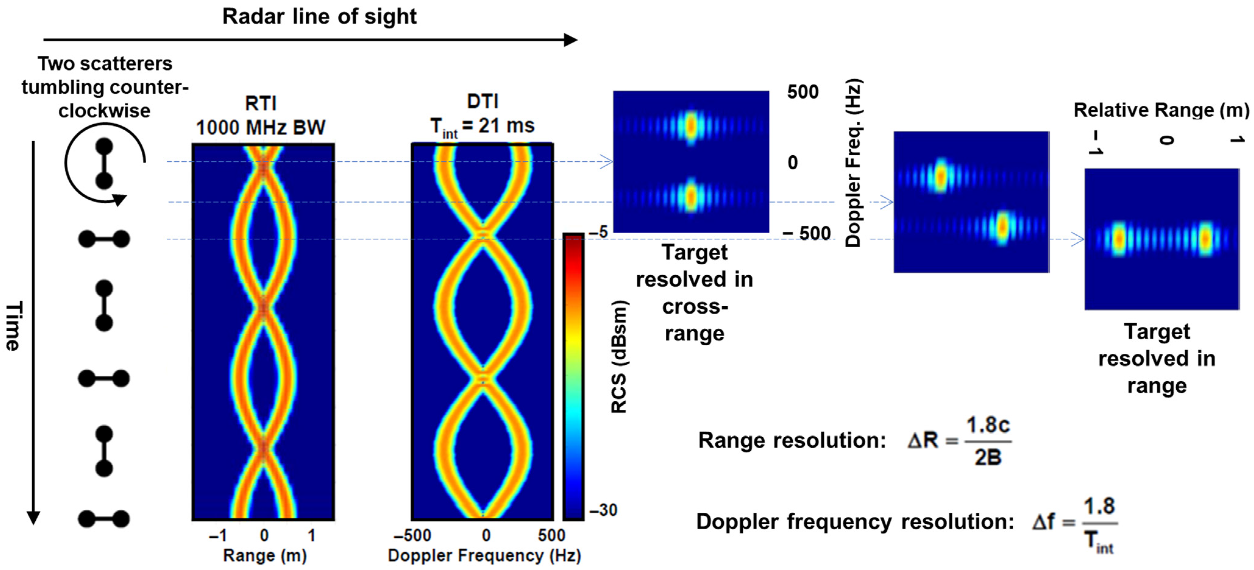 Remotesensing 16 01530 g005