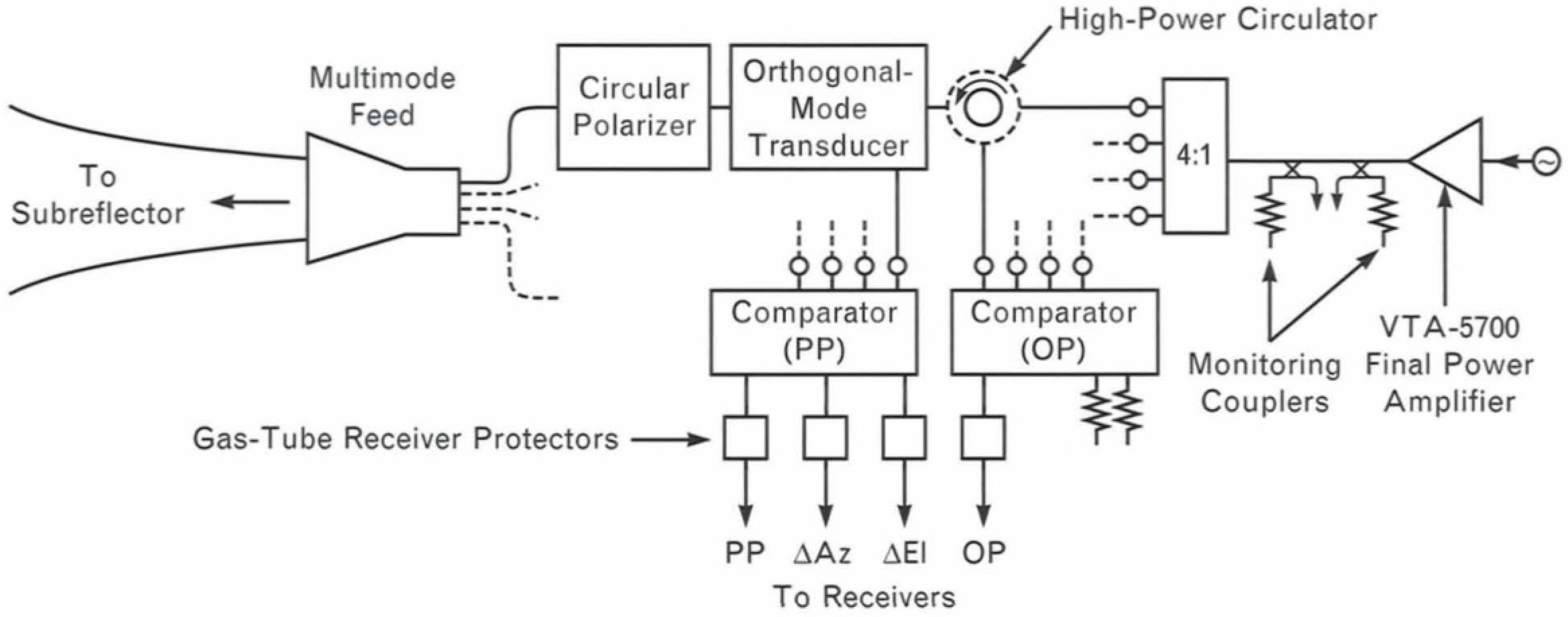 Remotesensing 16 01530 g009