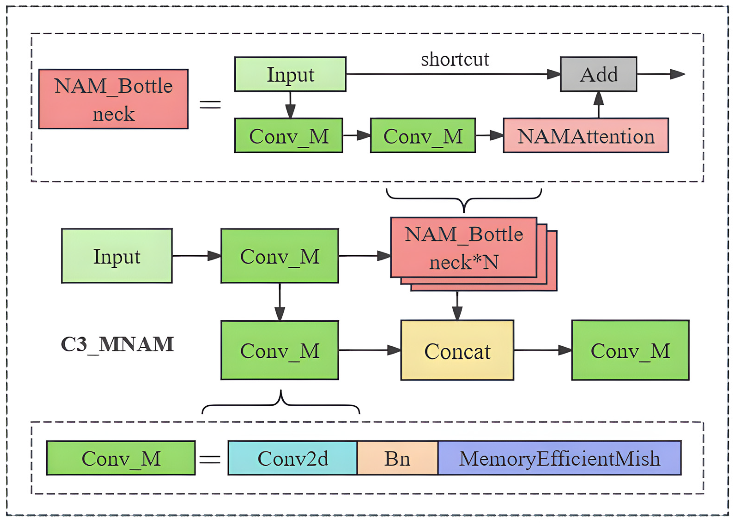 Remotesensing 16 01535 g003