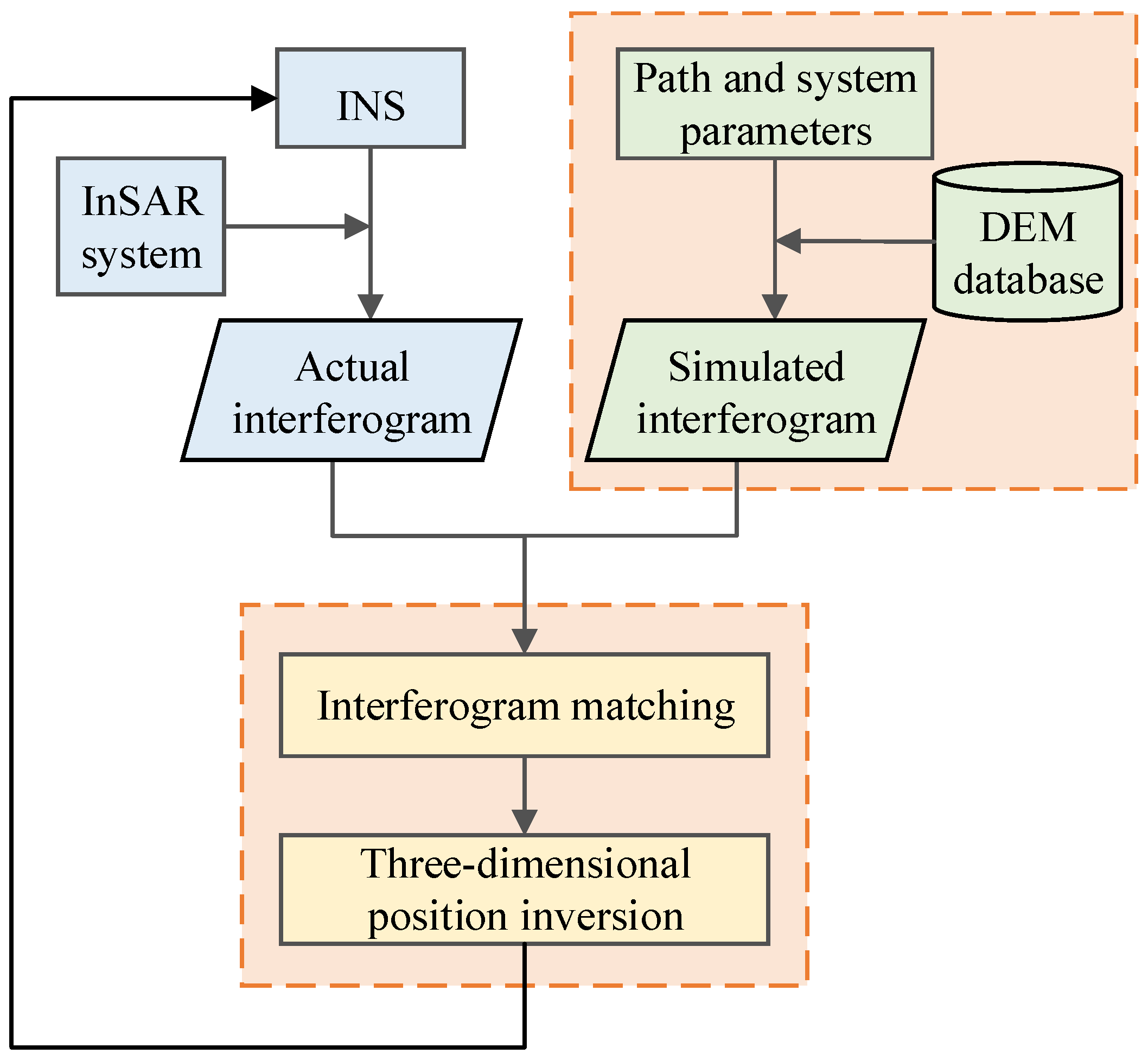 Remotesensing 16 01536 g001