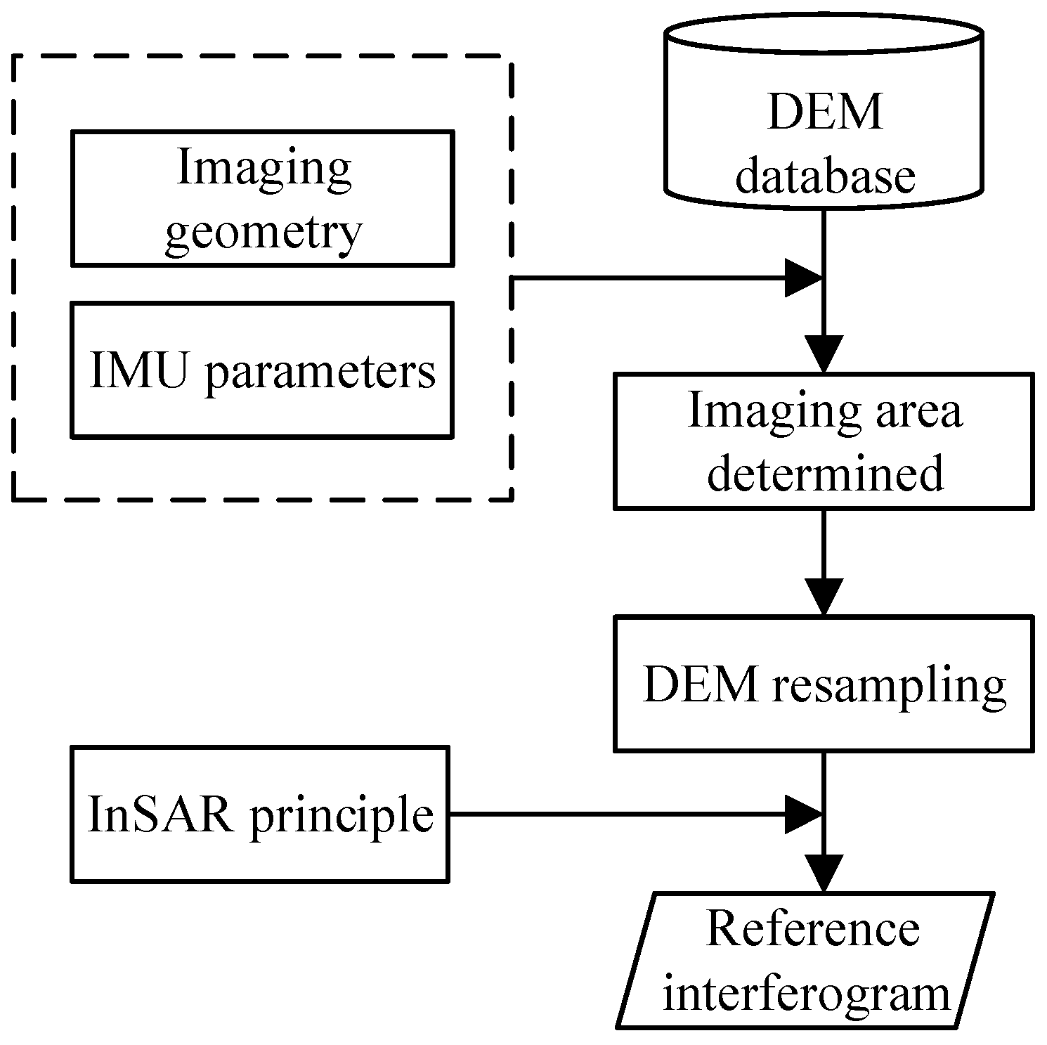 Remotesensing 16 01536 g002