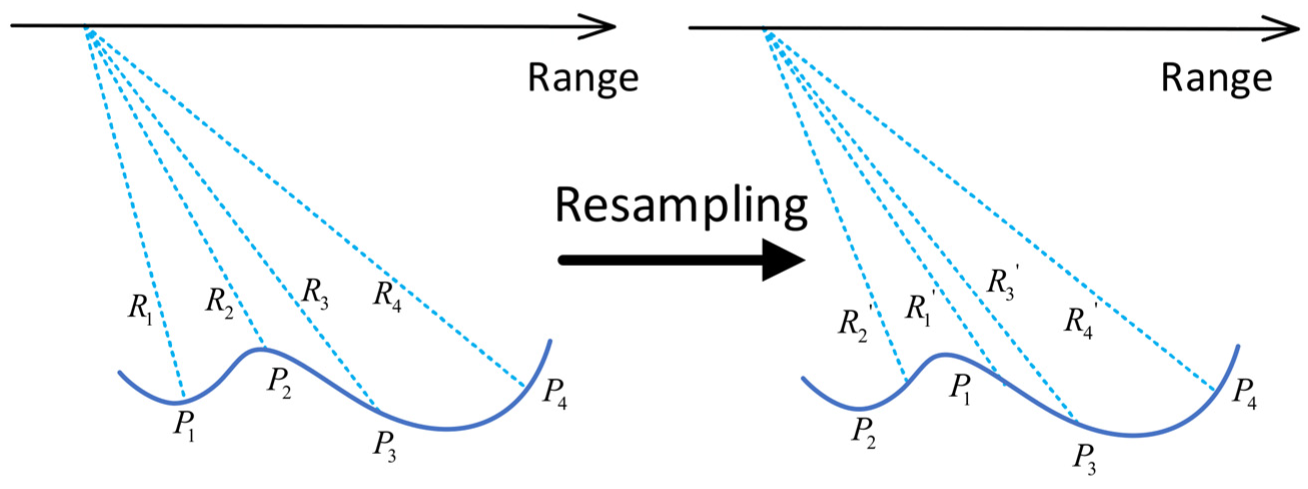 Remotesensing 16 01536 g004