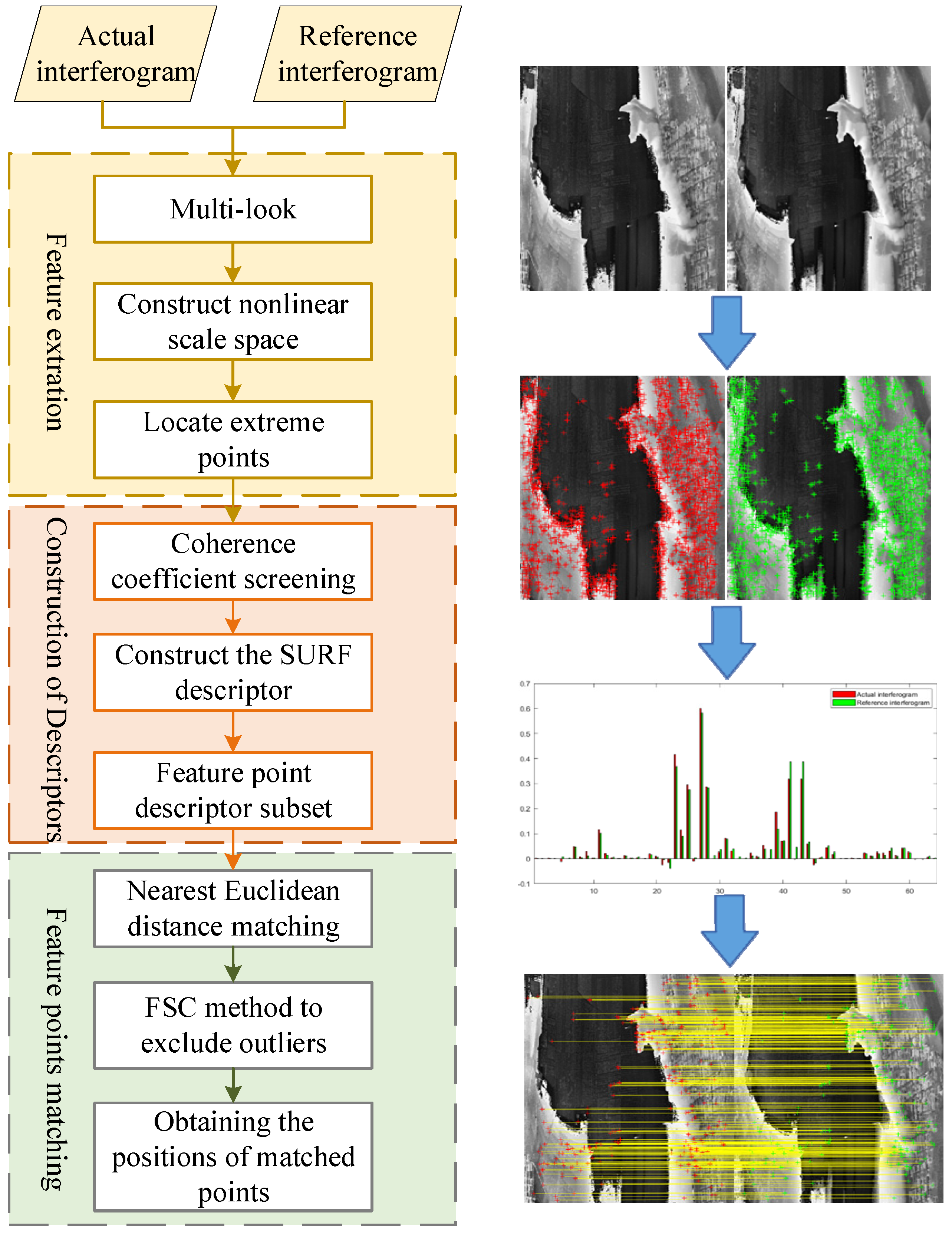 Remotesensing 16 01536 g008