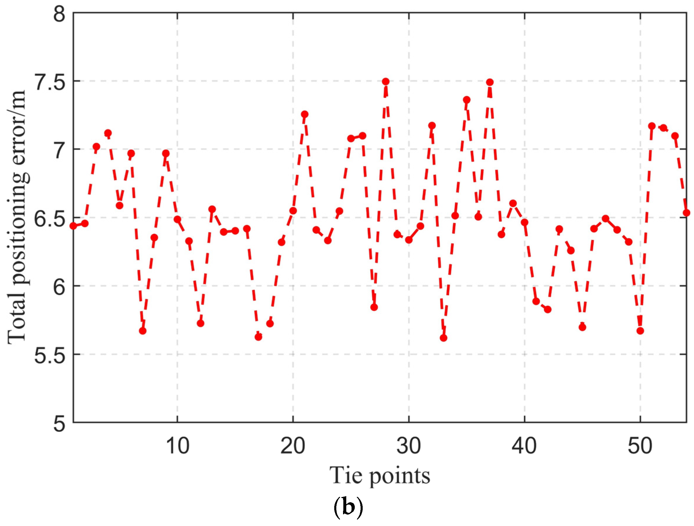 Remotesensing 16 01536 g015b