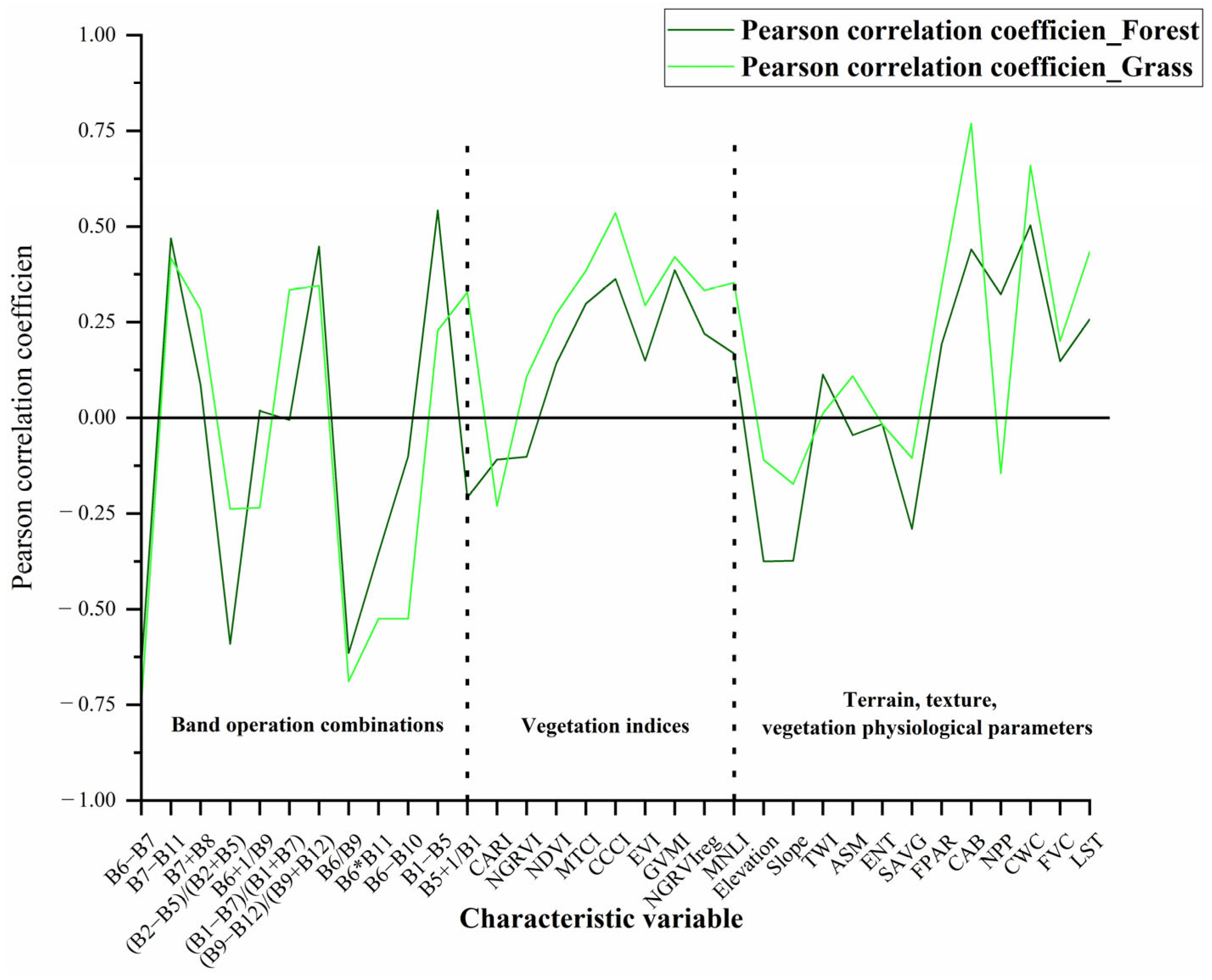 Remotesensing 16 01537 g006