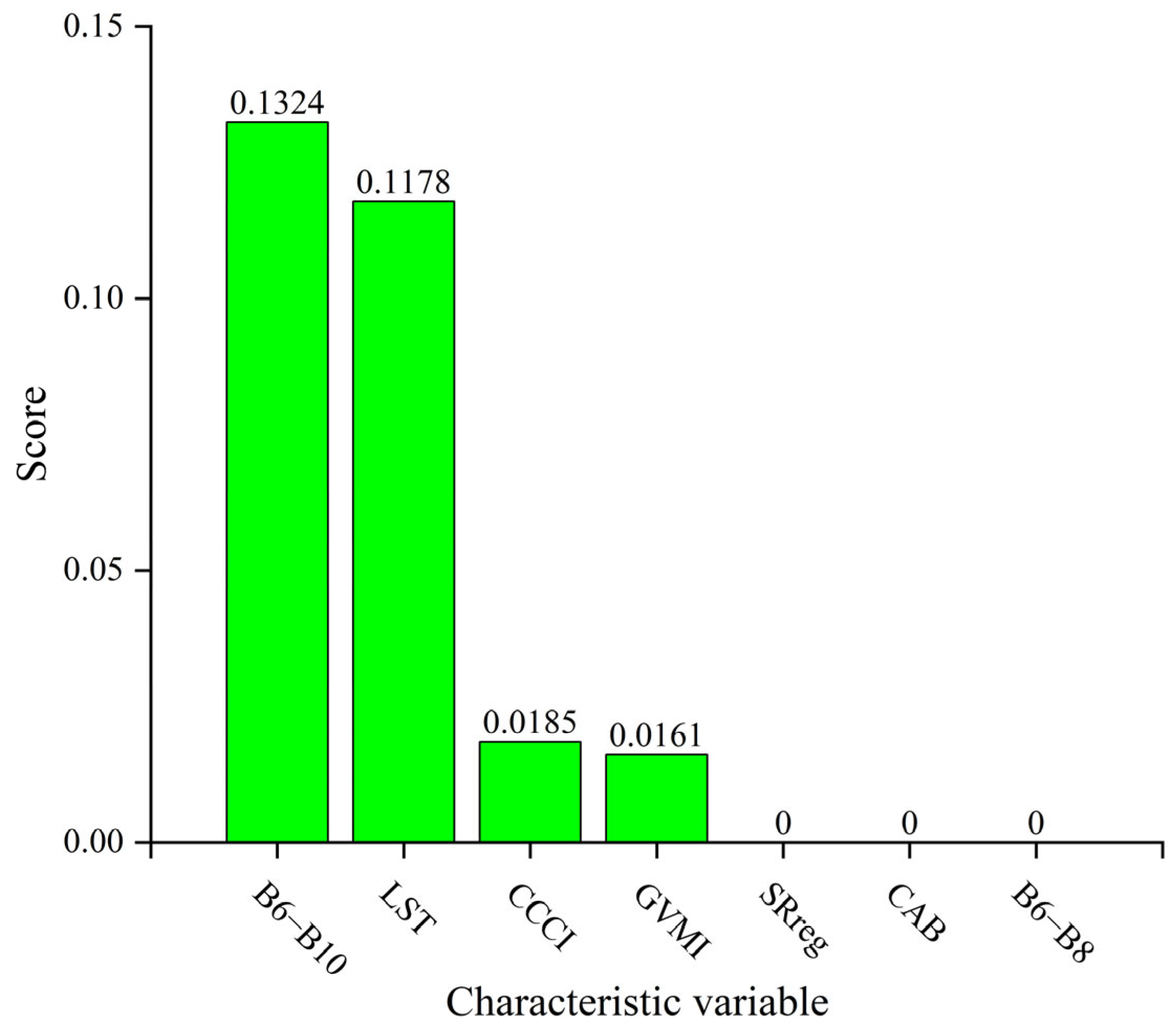 Remotesensing 16 01537 g008