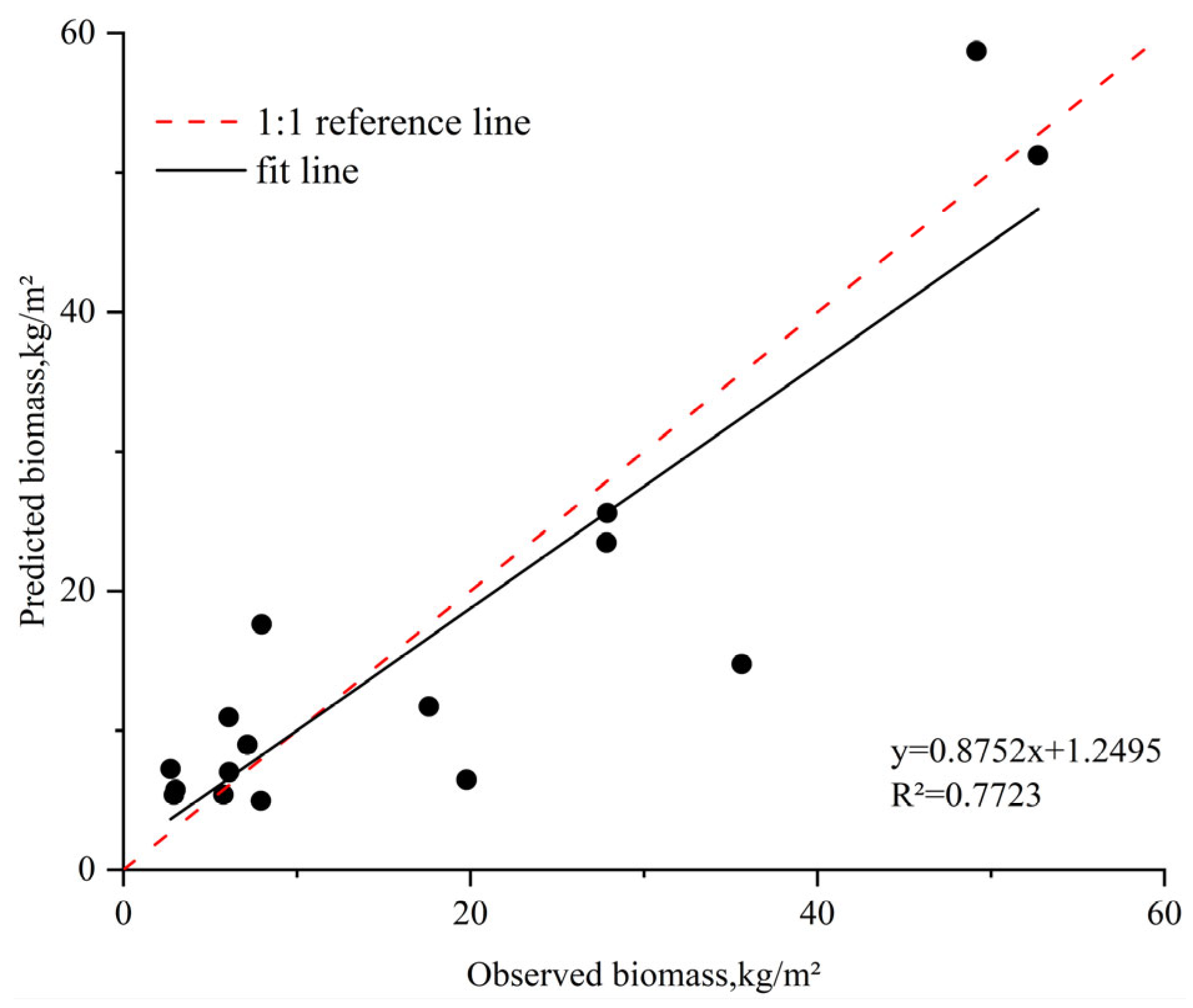 Remotesensing 16 01537 g010