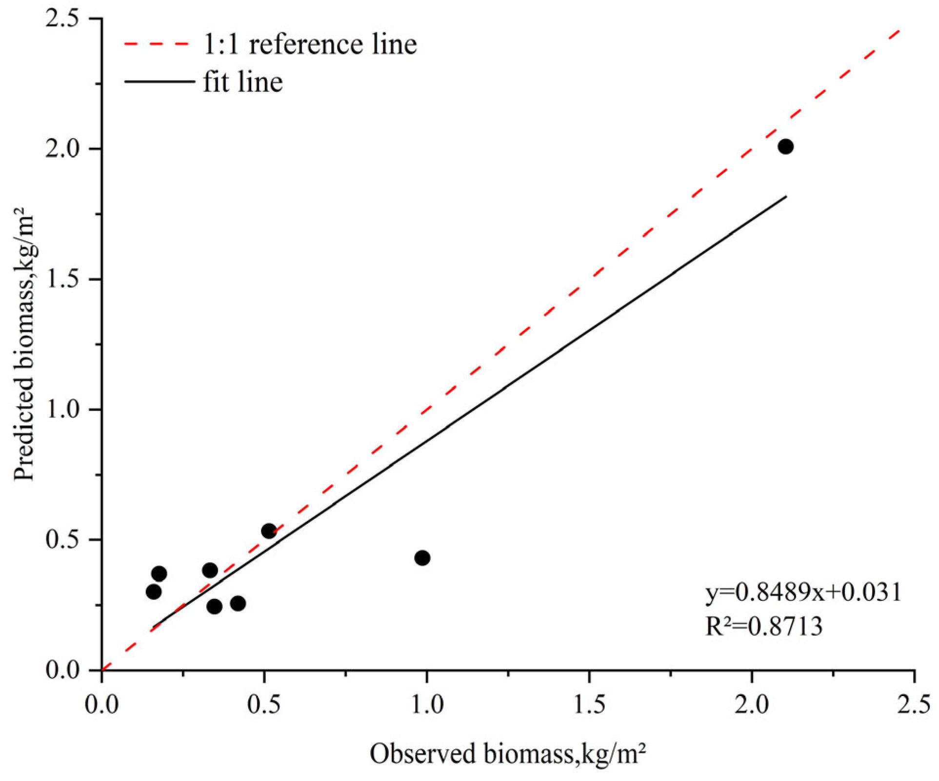 Remotesensing 16 01537 g012