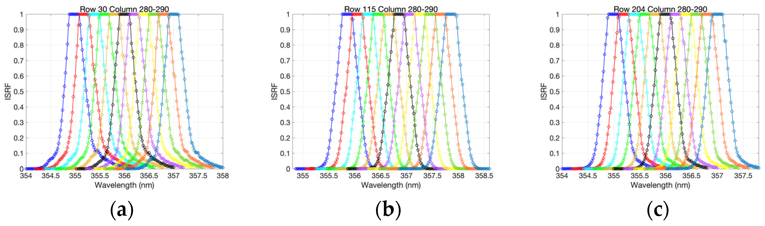 Remotesensing 16 01538 g004 Remotesensing 16 01538 g004
