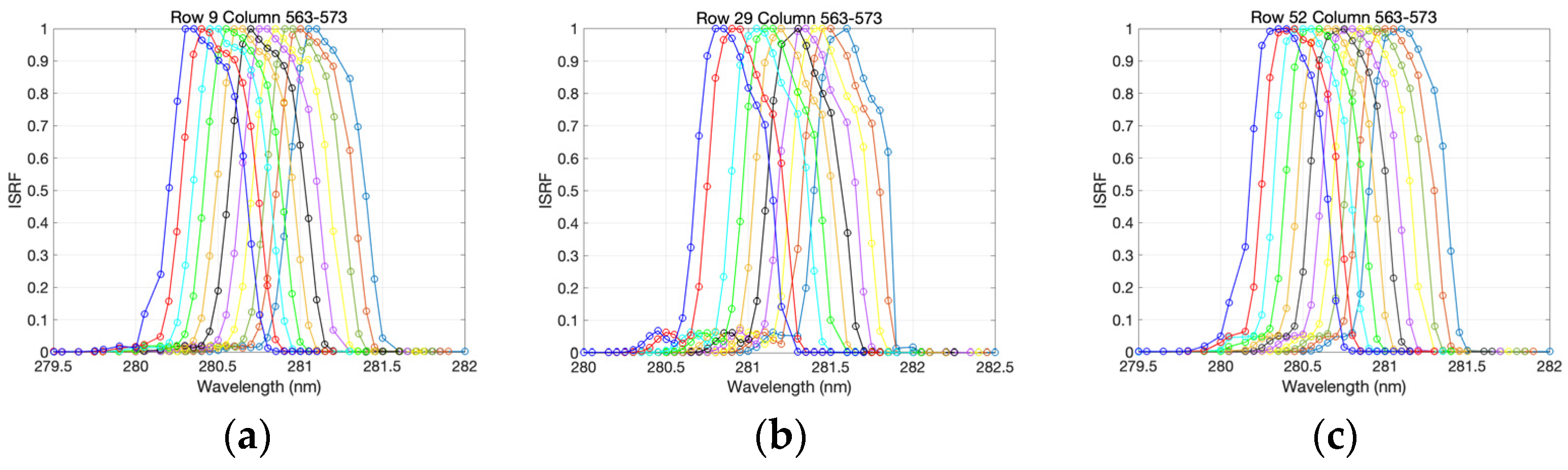 Remotesensing 16 01538 g005 Remotesensing 16 01538 g005