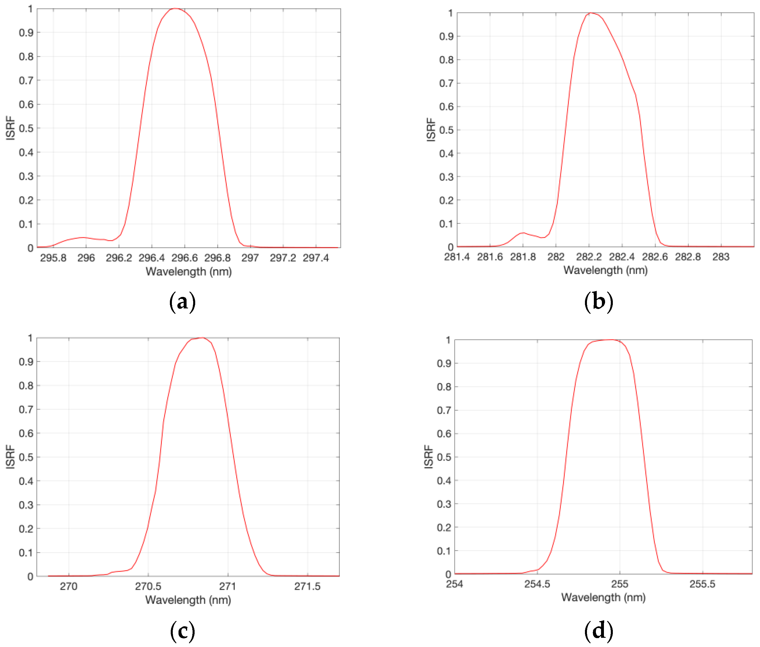 Remotesensing 16 01538 g006 Remotesensing 16 01538 g006