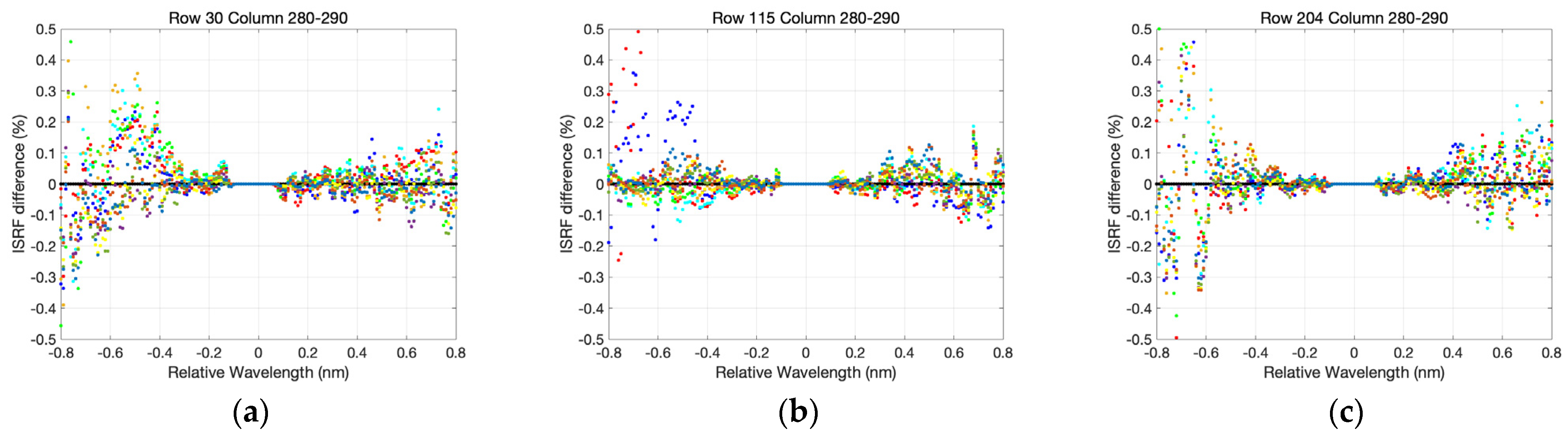 Remotesensing 16 01538 g007 Remotesensing 16 01538 g007