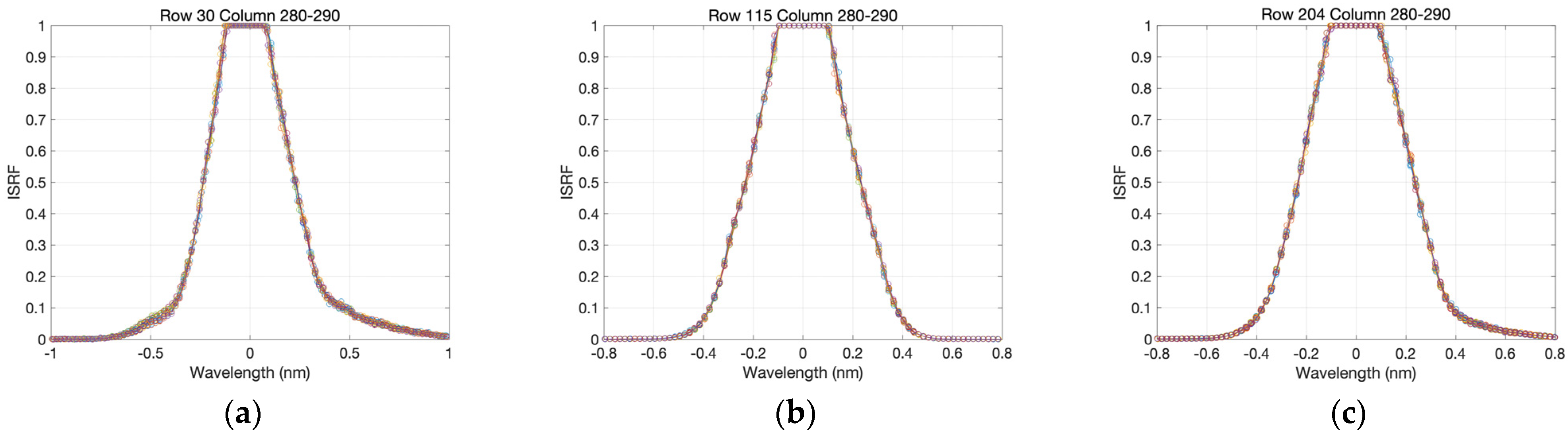 Remotesensing 16 01538 g009 Remotesensing 16 01538 g009