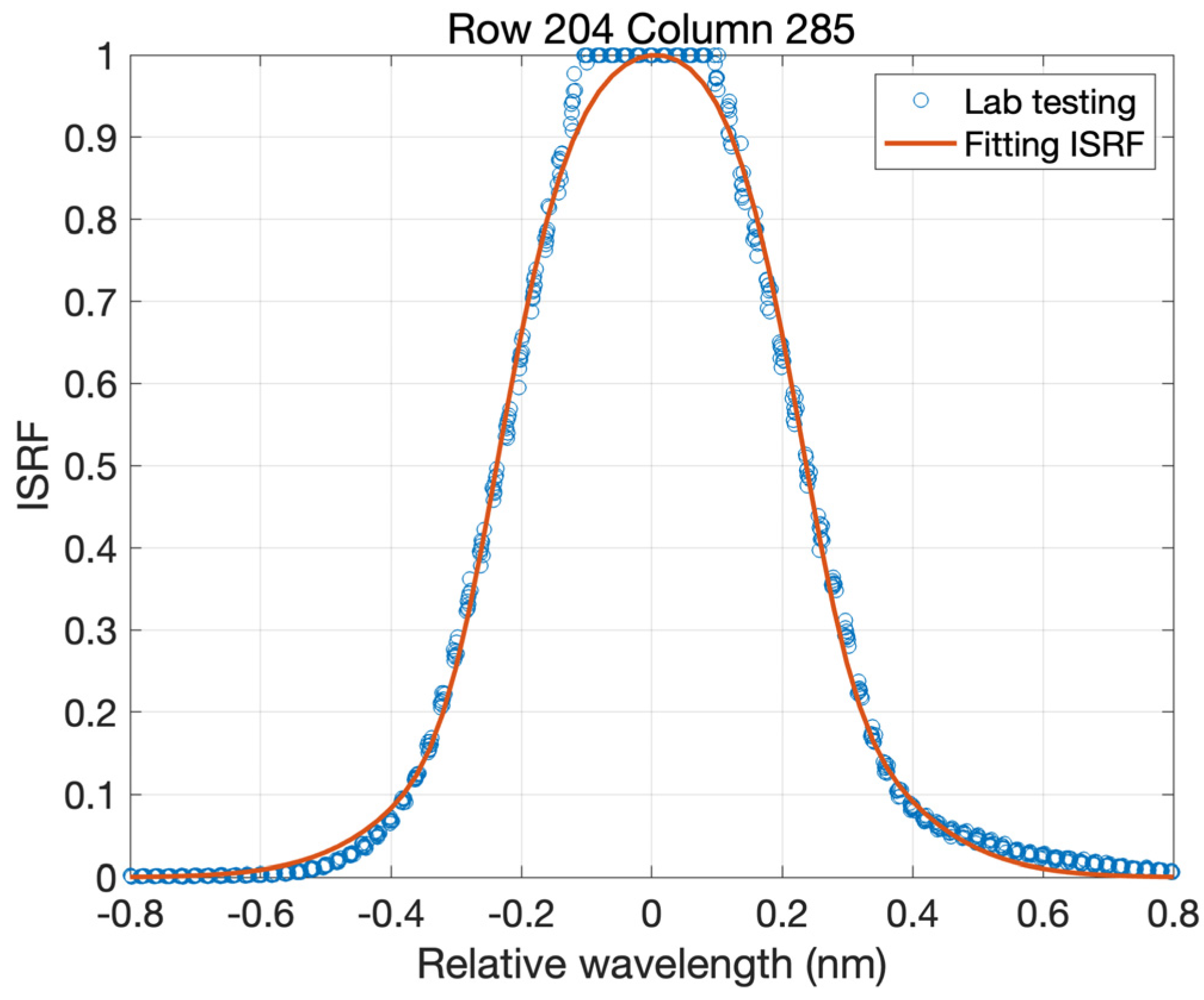 Remotesensing 16 01538 g010 Remotesensing 16 01538 g010