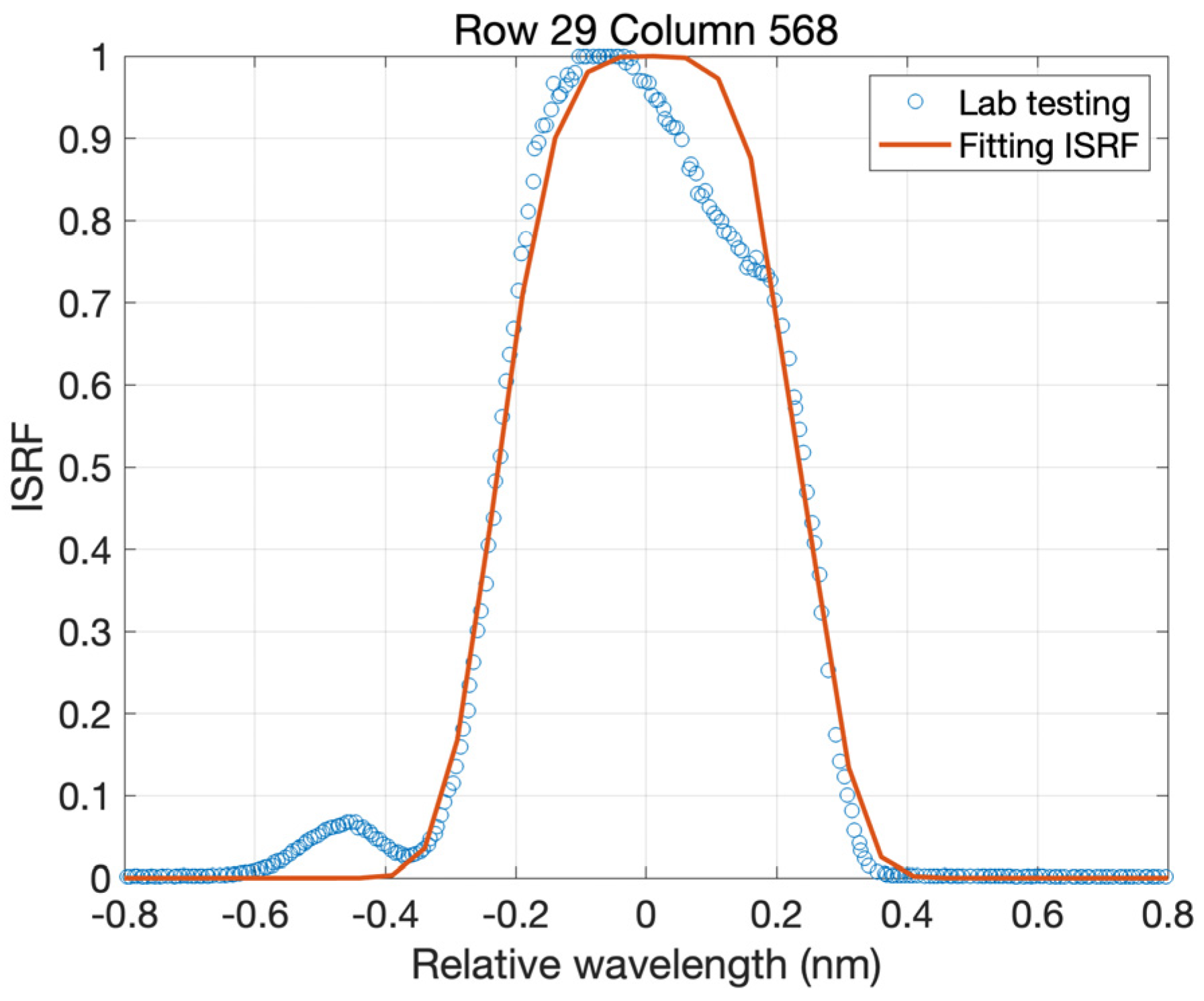 Remotesensing 16 01538 g012 Remotesensing 16 01538 g012