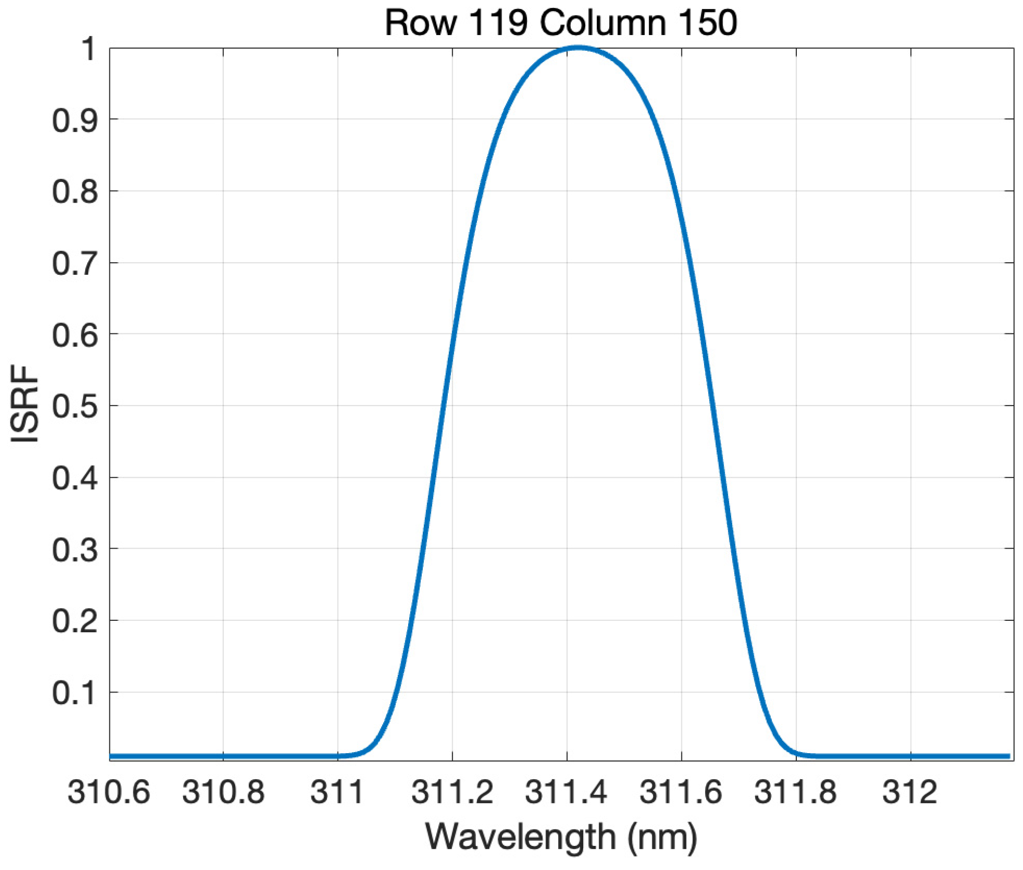 Remotesensing 16 01538 g013 Remotesensing 16 01538 g013