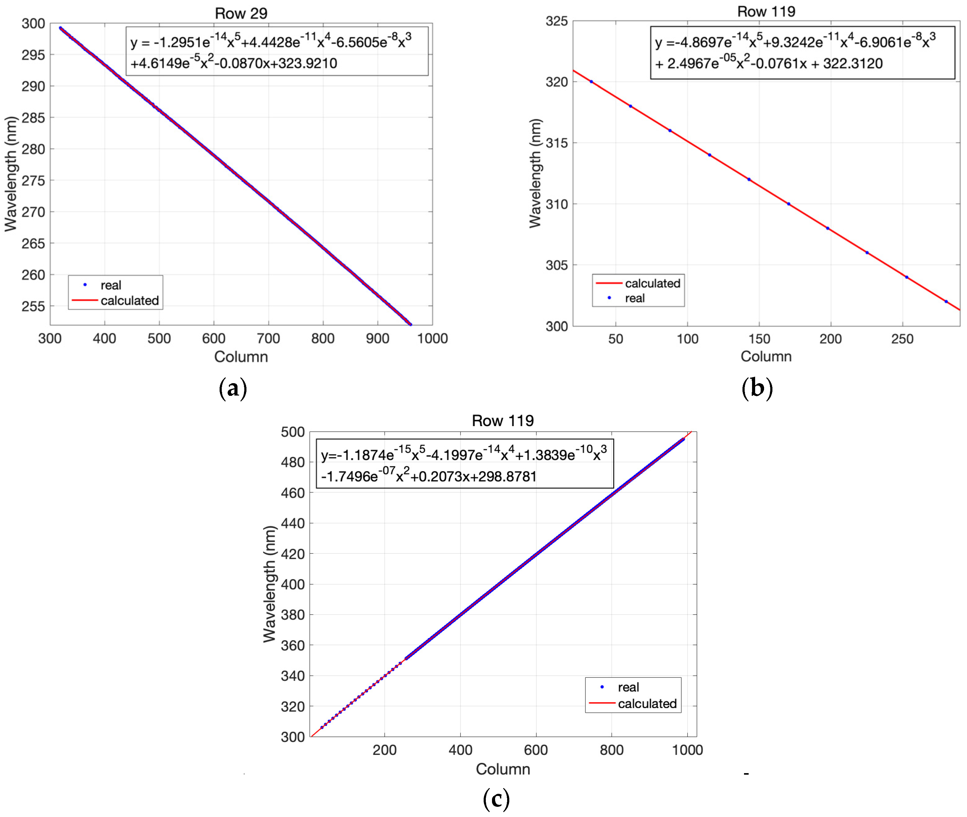 Remotesensing 16 01538 g015 Remotesensing 16 01538 g015