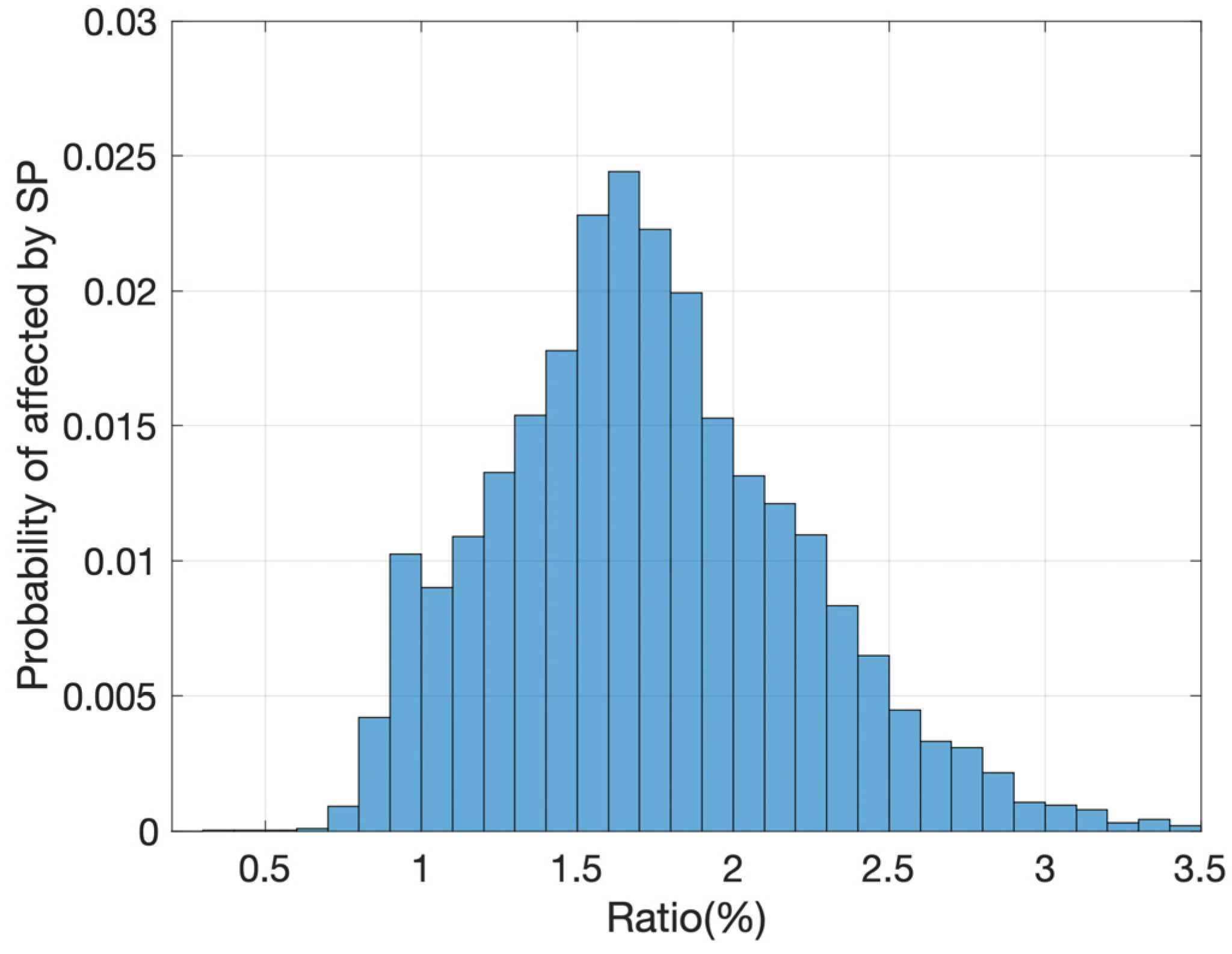 Remotesensing 16 01538 g017 Remotesensing 16 01538 g017